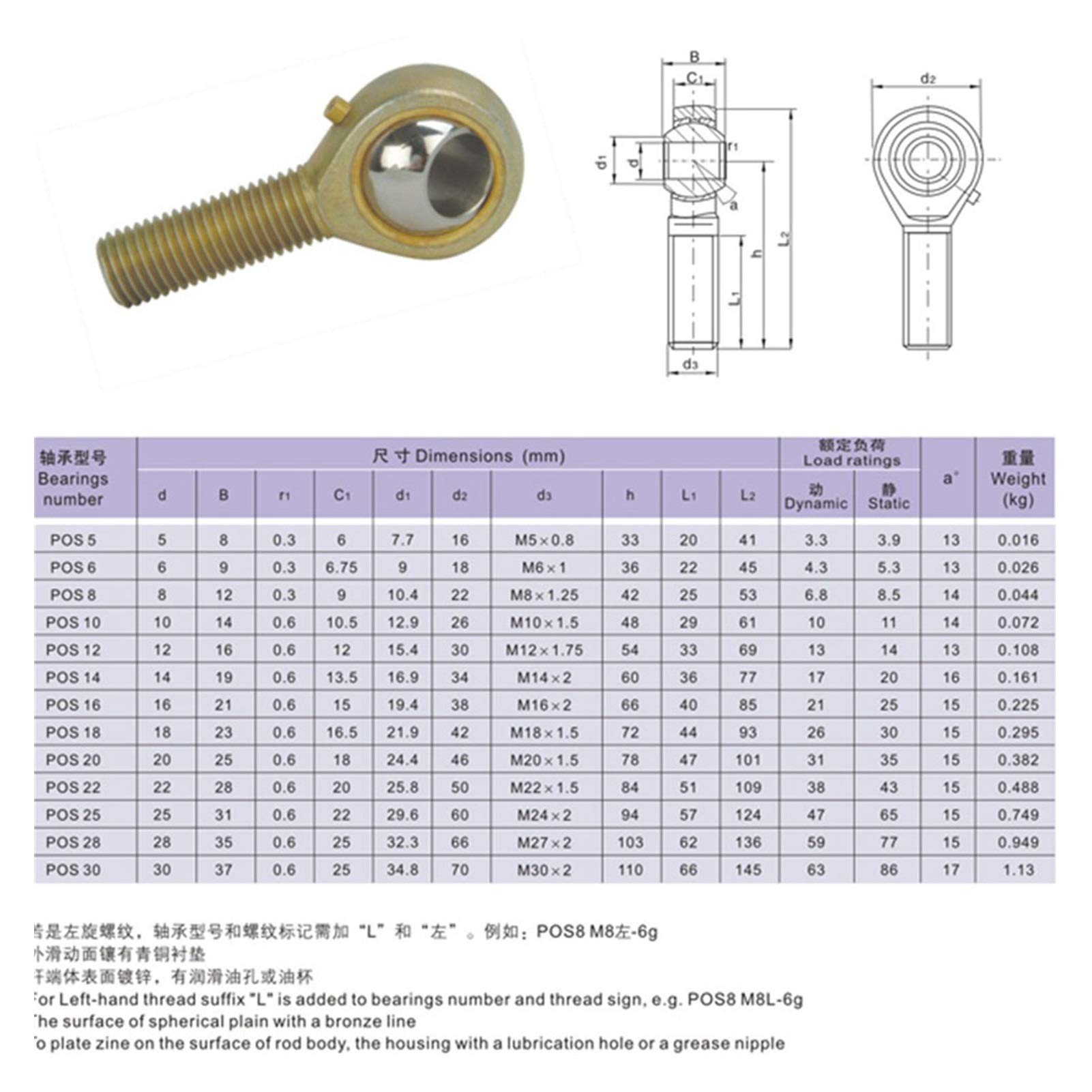 1pcs-POS6 POS8 Hole 5mm / 6mm / 8mm / 10mm / 12mm / 14mm Roulements à Joints de Tige à Tige mâle à Droite (Size : SA22 22mm, Color : Right Thread)