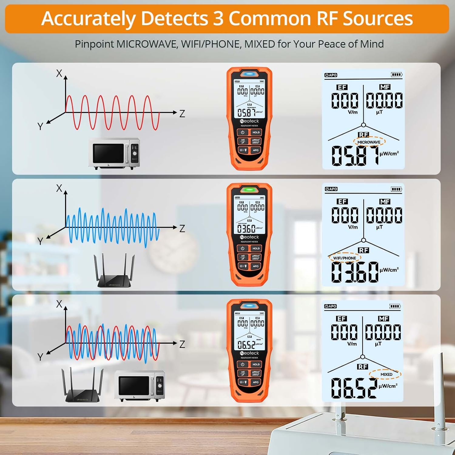 Neoteck RD670 EMF Detector showing intelligent RF recognition for Microwave, WiFi/Phone, and Mixed signals.