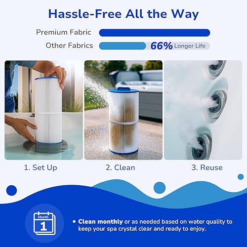 Miniatura 5 de Fil-fresh PWW50L - Filtro de repuesto para bañera de hidromasaje, compatible con Waterway Teleweir 50, el filtro de spa reemplaza 817-4050, Pleatco