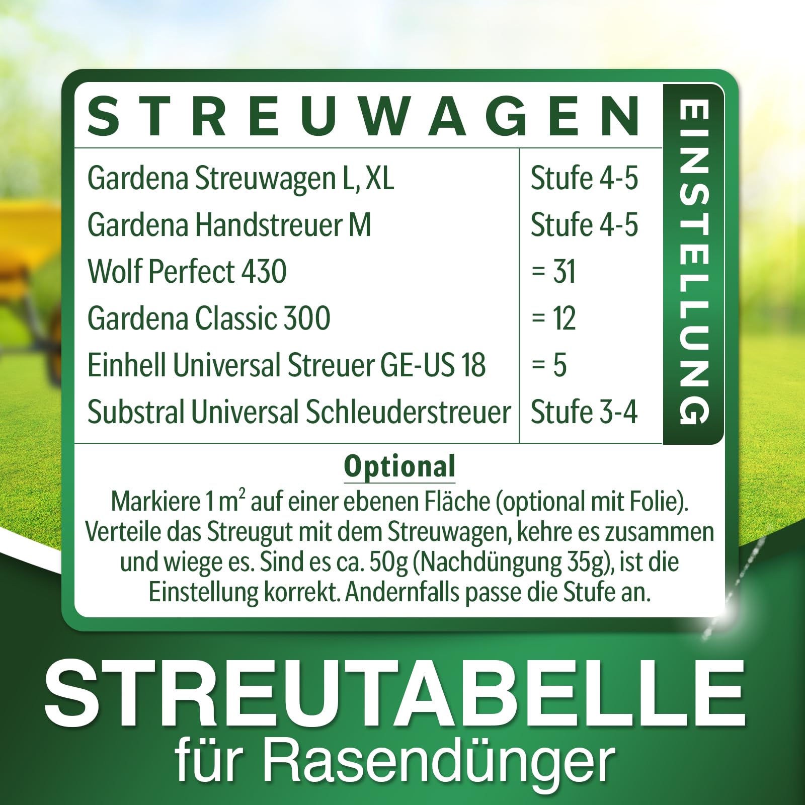 Rasendünger Sommer Sofortwirkung – sattes Grün – für Streuwagen geeignet (10 kg für 500m²)