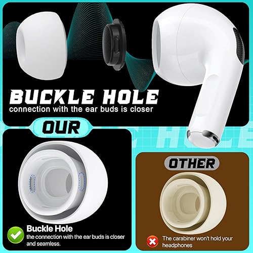 Miniatura 7 de RFUNGUANGO 4 pares Almohadillas de repuesto para AirPods Pro de 21 generación con orificios de reducción de ruido, almohadillas de silicona para