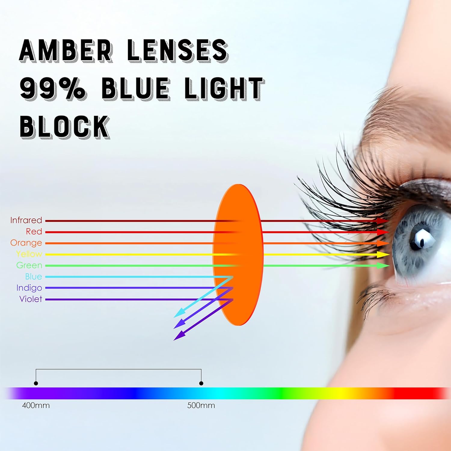 FEISEDY Fitover Blue Light Glasses Computer Gaming Eyeglasses for Better Sleep Anti Glare Nighttime Eye Wear B1228 - Image 5