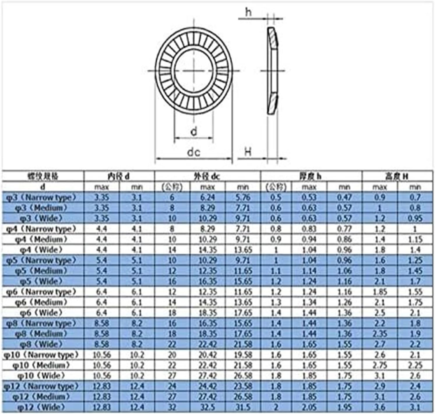 M3 M4 M5 M6 M8 M10 M12 M16 Lock Washer Serrated Conical Spring Washer Stainless Steel, and resistance (Size : Medium M10(10PCS)) (Size : Medium M8(20PCS)) ( Color : One Color , Size : Medium M3(100PCS
