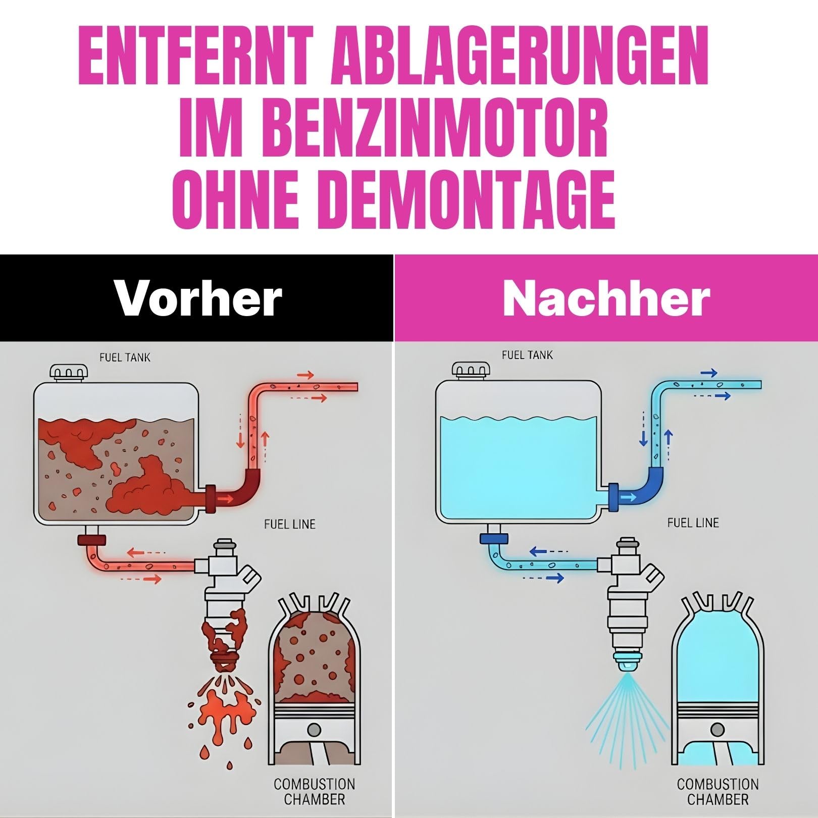 OWS 368 Carbon-System-Reiniger 6x300ml – Hochleistungs Motorreiniger für Benzinmotoren – Entfernt Ablagerungen in Einspritzdüsen, Ansaug & Brennraum – Wiederherstellung von Leistung - 5