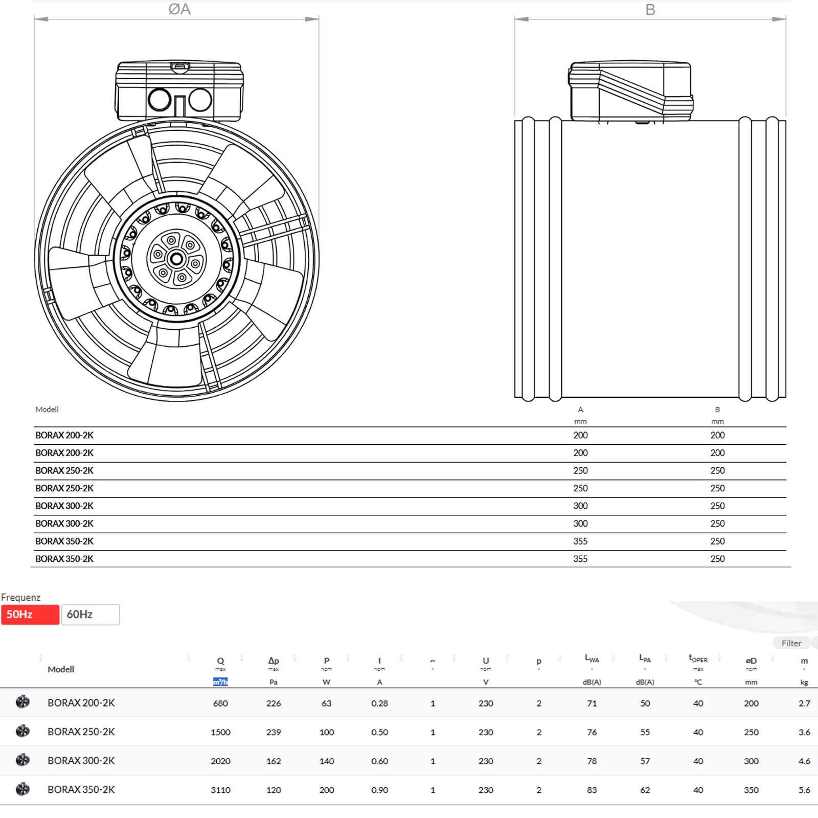 BORAX Power Axial Turbo Rohrventilator Zu-Abluft Rohrlüfter Axiallüfter Gebläse Axialventilator 200mm 250mm 300mm 350mm mit Drehzahlregler - 5A Regler (200)