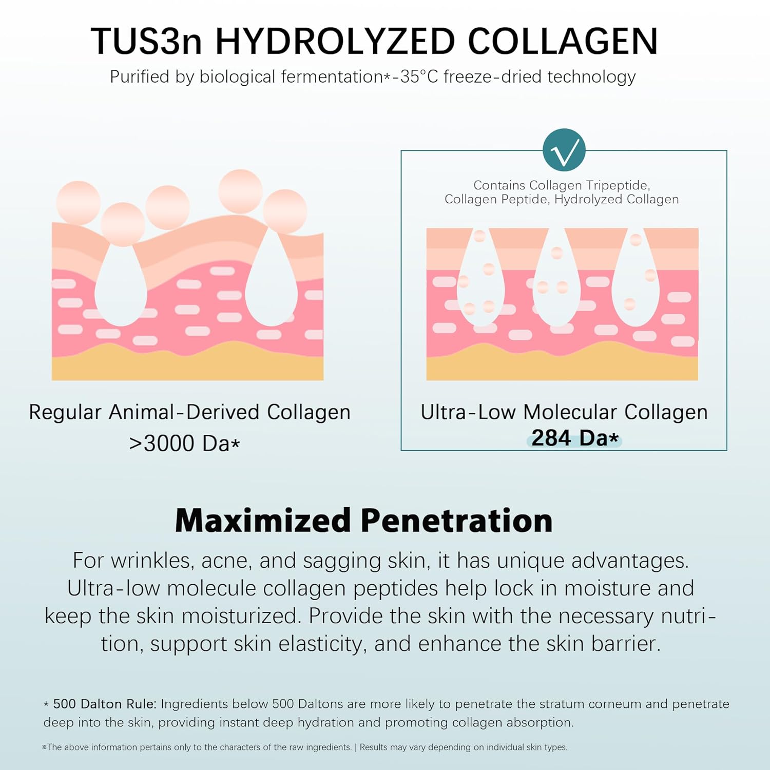 Post Microneedling Serum, After Microneedling Care, Tremella Extract+Freeze-Dried Hydrolyzed Collagen Serum, All Preservatives-Free, Instant Deep Hydration Smoothing, Soothing for Sensitive Skin(25ml)