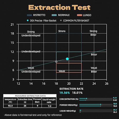 Miniatura 3 de MHW-3BOMBER Cesta de filtro de 2.283 in 0.78 oz DEX 2.283 in Precision Basket Espresso Coffee Filter FB5623