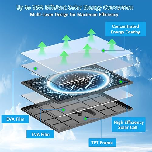 Miniatura 4 de Zivif Panel solar USB C para cámaras de seguridad, cargador solar de 10 W con cable USB-C, CC 0.217 x 0.083 in y puerto micro USB, impermeable IP66