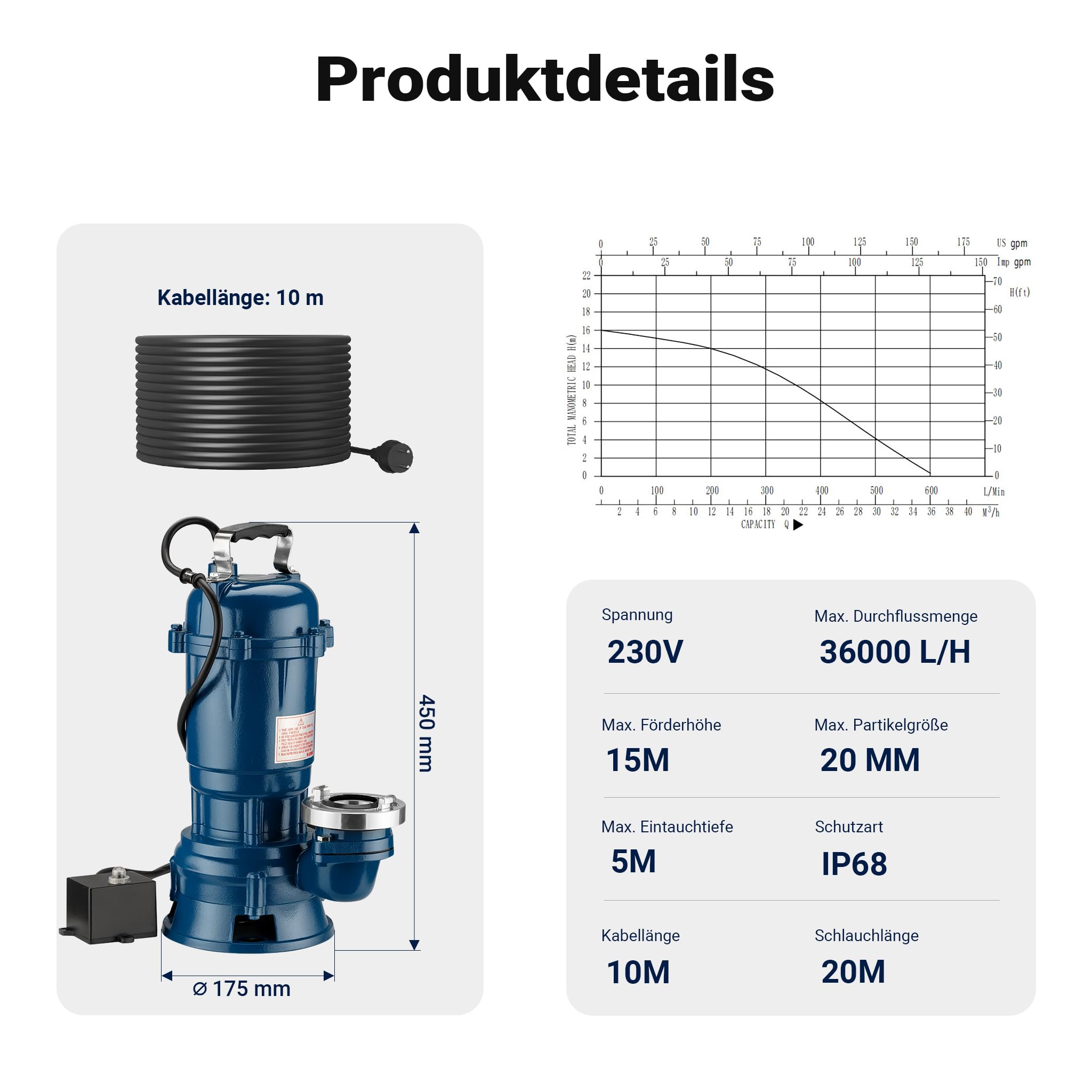 Wiltec Pompe pour Eaux usées Bleue 1500W Pompe submersible 1 bar Débit 22800 l/h avec Tuyau 20m Câble 10m Hauteur de refoulement 10 m Évacuation Drainage Chantier