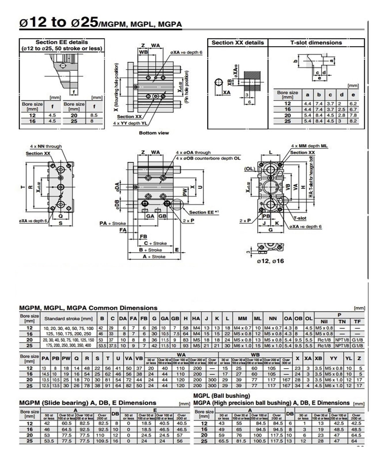 MGPM MGPM20 Pneumatischer dünner dreiachsiger Dreistangen-Doppelwirkungs-Pneumatikzylinder(MGPM20-20)