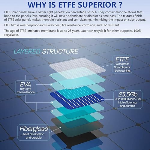 Miniatura 7 de Lensunsolar Panel solar flexible ETFE negro de 20 W 12 V, 18.5 x 12 pulgadas, ultra delgado, ultra ligero, células solares PERC mono de alta