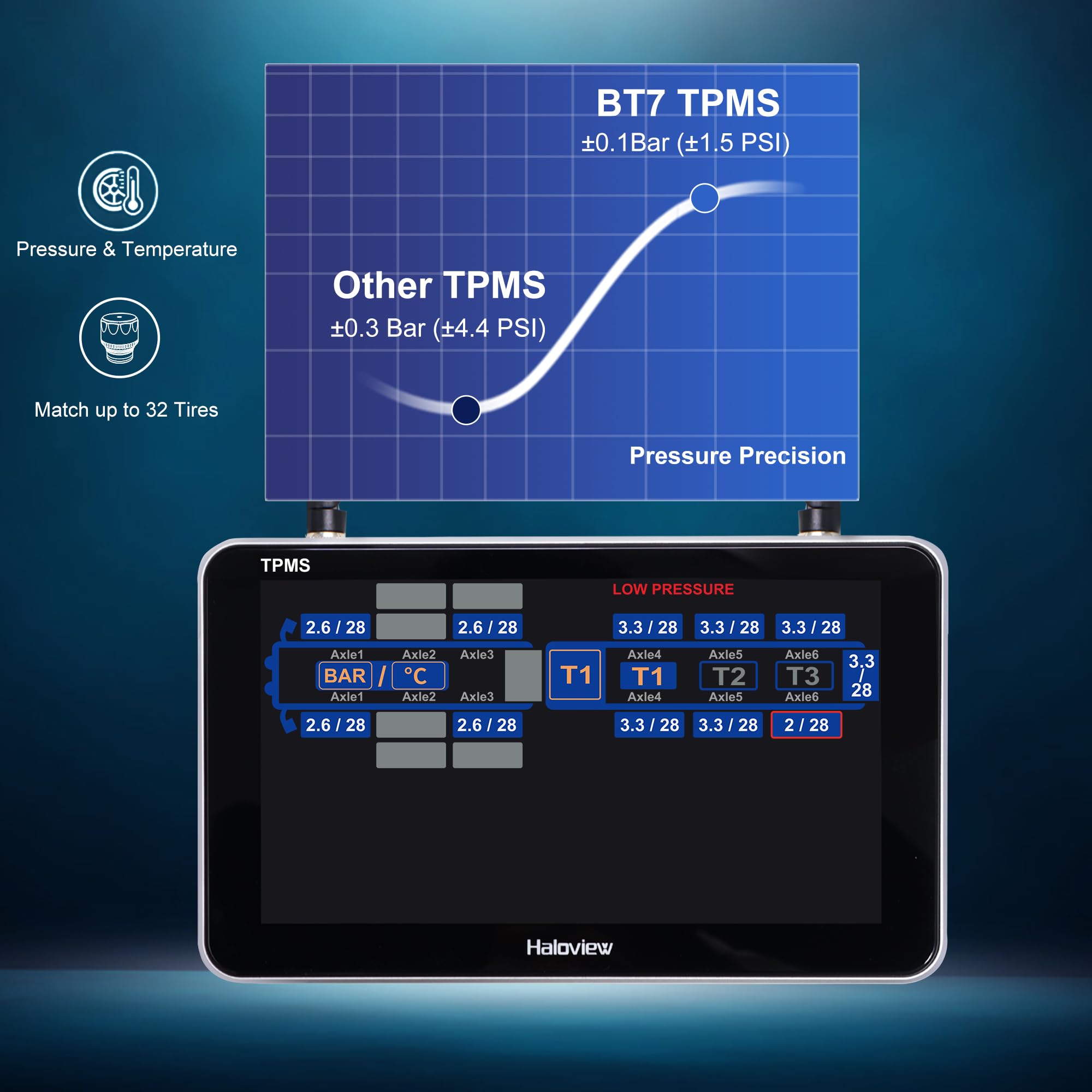 Haloview Byte Tango BT7 TPMS with 6 Sensors 1080P Wireless Backup Camera System with Integrated Rv Tire Pressure Monitoring System for RV Truck Trailer Camper TPMS-6