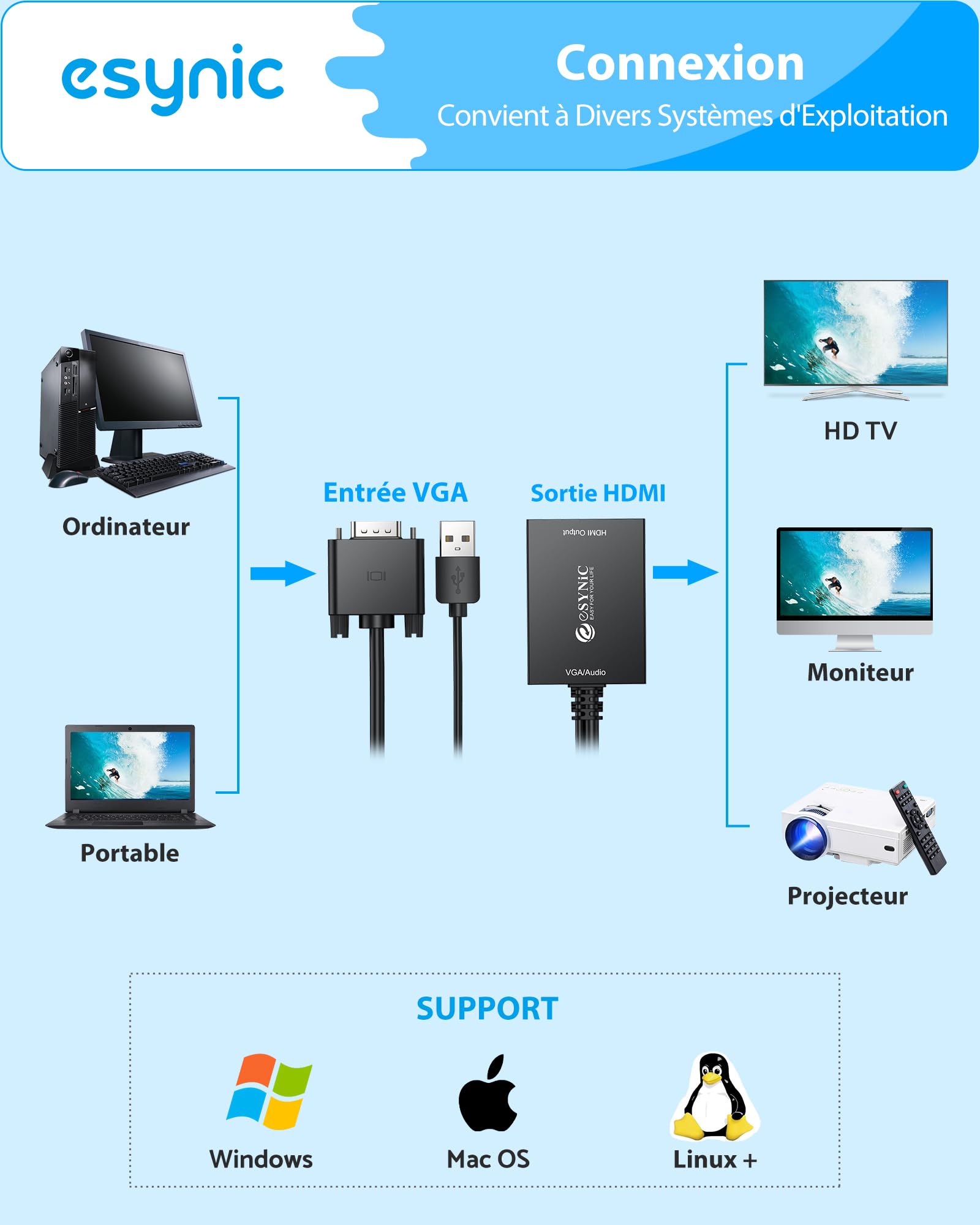 eSynic Adaptateur VGA vers HDMI 1080P Convertisseur VGA à HDMI avec Câble VGA 30cm Câble USB 1M Connecteur Plaqué Or