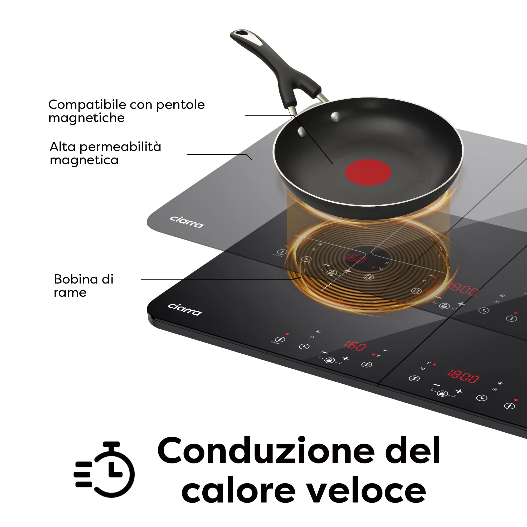 CIARRA CBTIH2 Doppio Piano Cottura a Induzione 3500 W Piastra Induzione 9 Livelli Pannello Controllo Touch Interruttore Sicurezza Multiplo Timer Automatico Blocco Bambini Nero