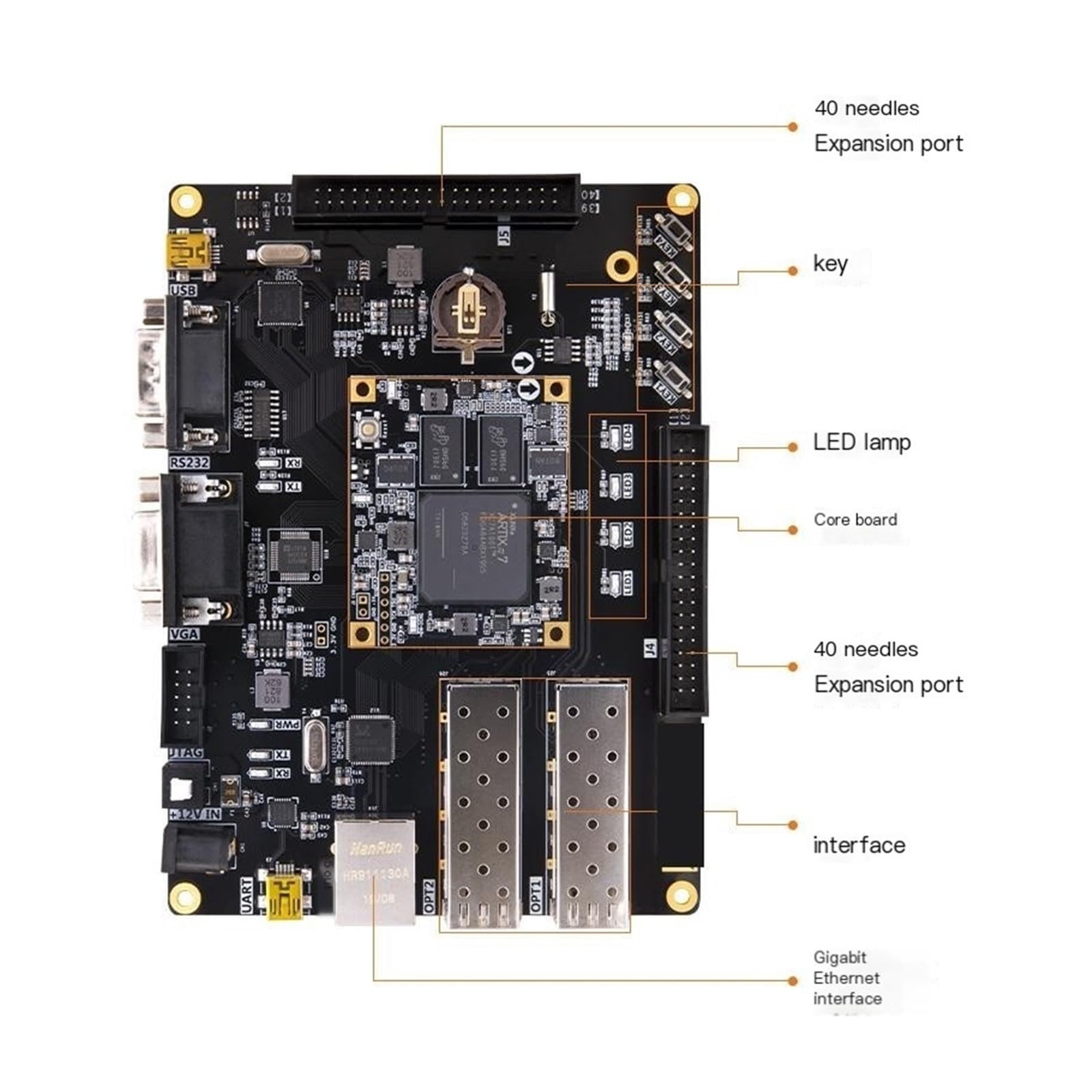 Imagen de Video de la Placa de Desarrollo FPGA A7 Artix7 100T 200T(AX7202 AN9767 Package)