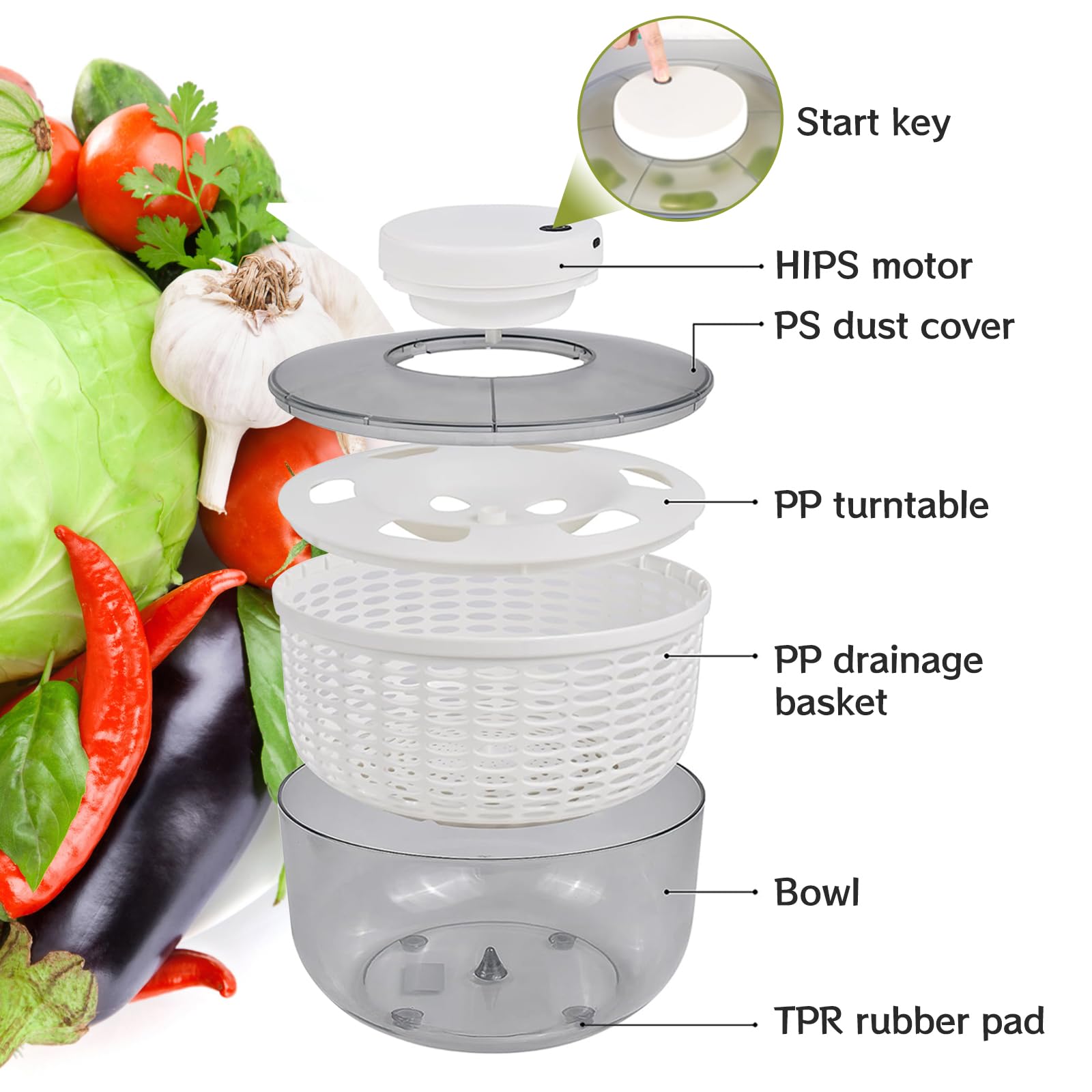 Centrifugador eléctrico de ensalada, 6 L, de gran capacidad, automático, para verduras, frutas, escurridor, escurridor, colador de lechuga de carga USB, con botella exprimible de 350 ml para la cocina