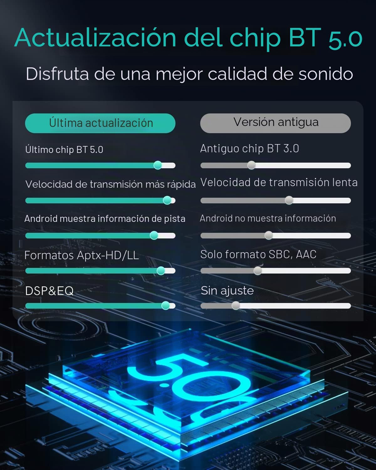 Adaptador Bluetooth para Coche Audi (2006-2009) con Interfaz AMI, Sistema MMI 2G, Kits Bluetooth para Coche con Sonido HD(Audi2G(2006-2009 Year Audi MMI 2G))
