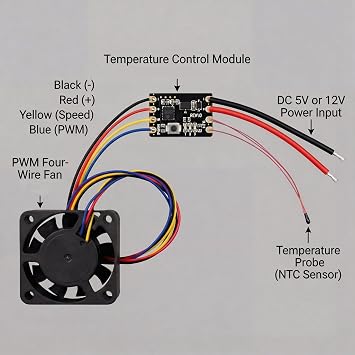 Delinx 2-Pack Ultra-Mini 36W 5V 12V 4-Pin PWM Fan Temperature Controller