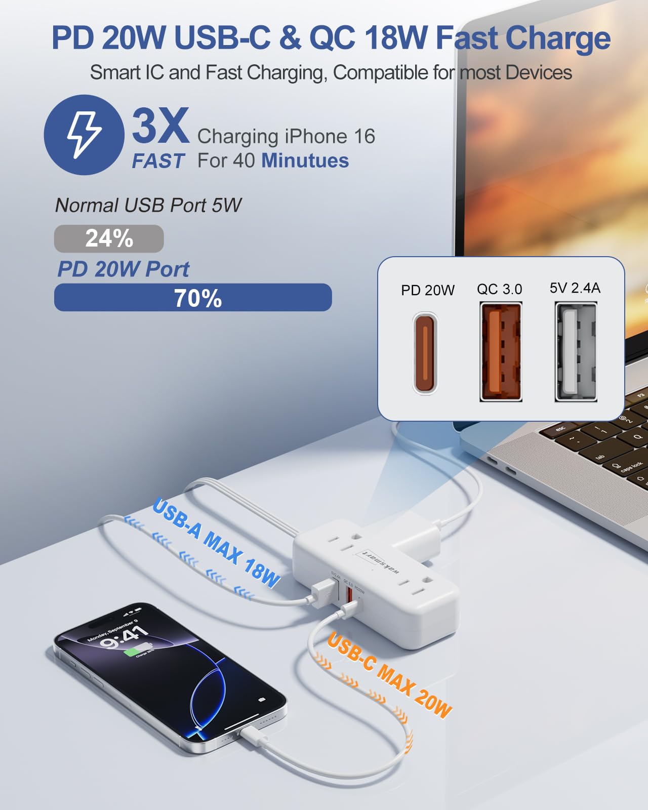 PD20W 3-Fuß-Flachstromleiste mit 4 AC-Ausgängen, 3 USB-Ports mit Schnellladung, kompakte flache Wandsteckdose für Studentenzimmer, Reisen, Zuhause, Büro und