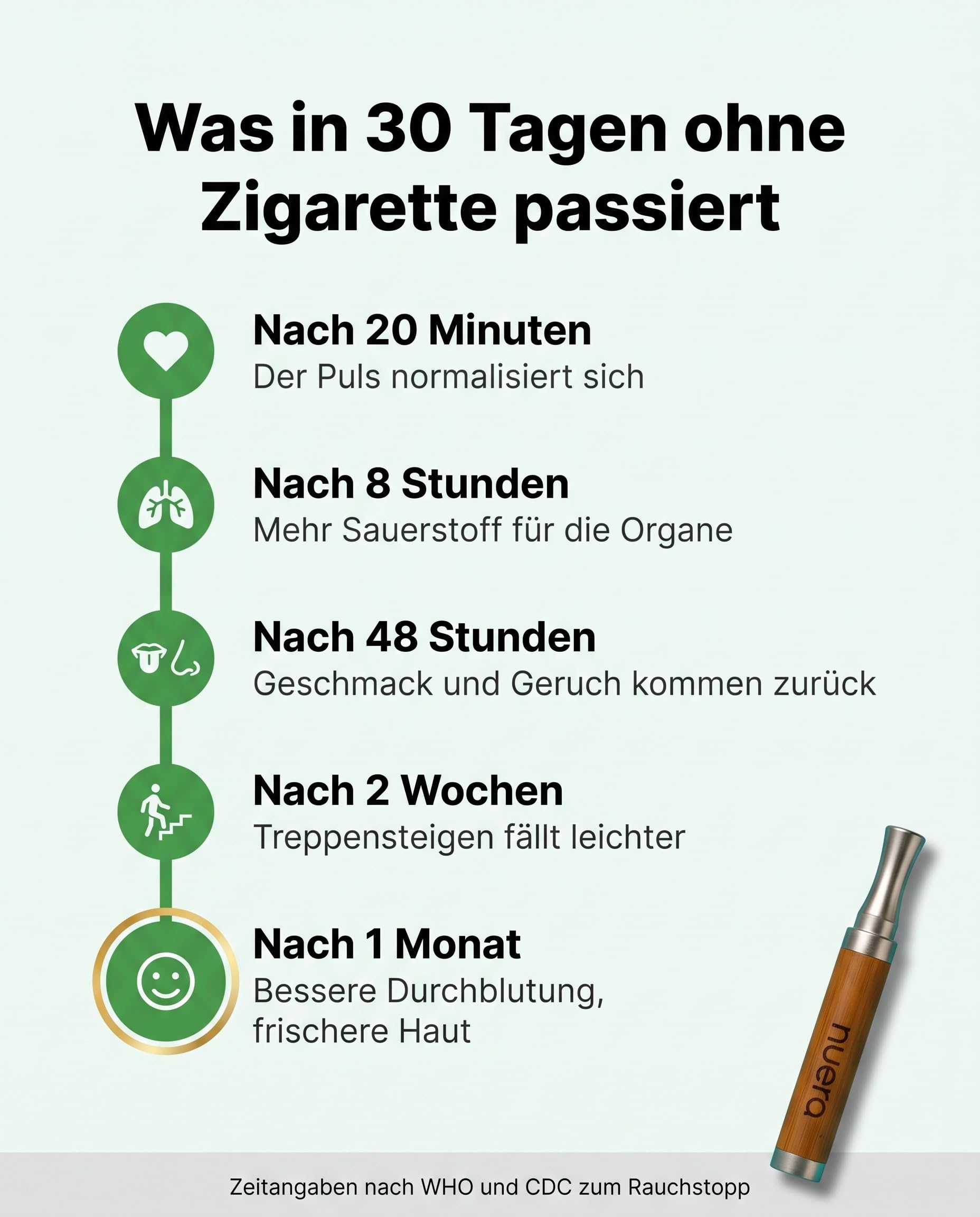 Nuera Rauchstopp-Set I Aroma-Inhalator ohne Nikotin zur Rauchentwöhnung I Nichtraucher Hilfsmittel mit vertrautem Zuggefühl I Zigarettenersatz für die Hand I Stick + 3 Sorten (Kaffee, Zitrone, Minze)