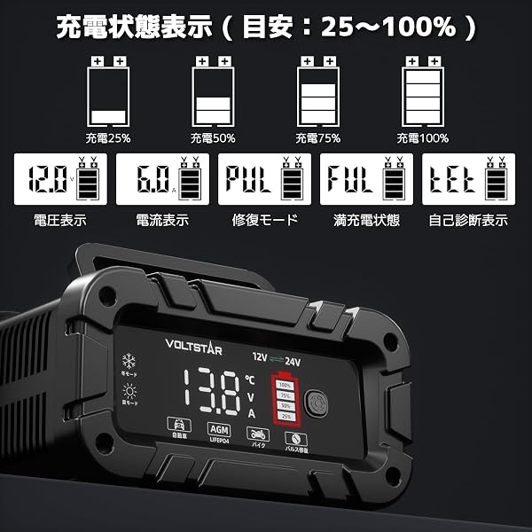 VOLTSTAR 12V 20A バッテリー充電器 車 バイク バッテリーチャージャー 24V10A パルス充電器 12V 24V 自動判別 スマート充電器 酸鉄リチウム 鉛酸電池対応 AGM GEL EFB LiFePO4 サルフェーション除去 パルス修復 多段階充電 全自動 LCD トラック 農機 - 5