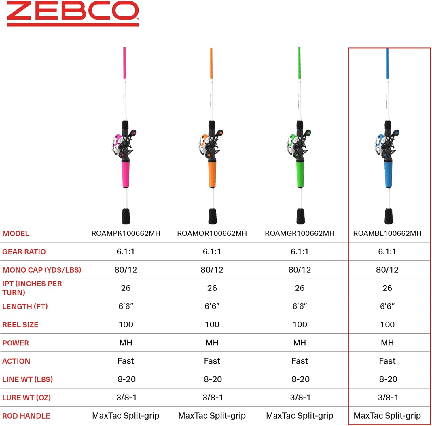 Zebco Roam Baitcast Reel and Fishing Rod Combo, 6-Foot 6-Inch 2-Piece Fiberglass Fishing Pole with Split-Grip MaxTac Rod Handle, Lightweight Graphite Frame, Right-Hand Retrieve