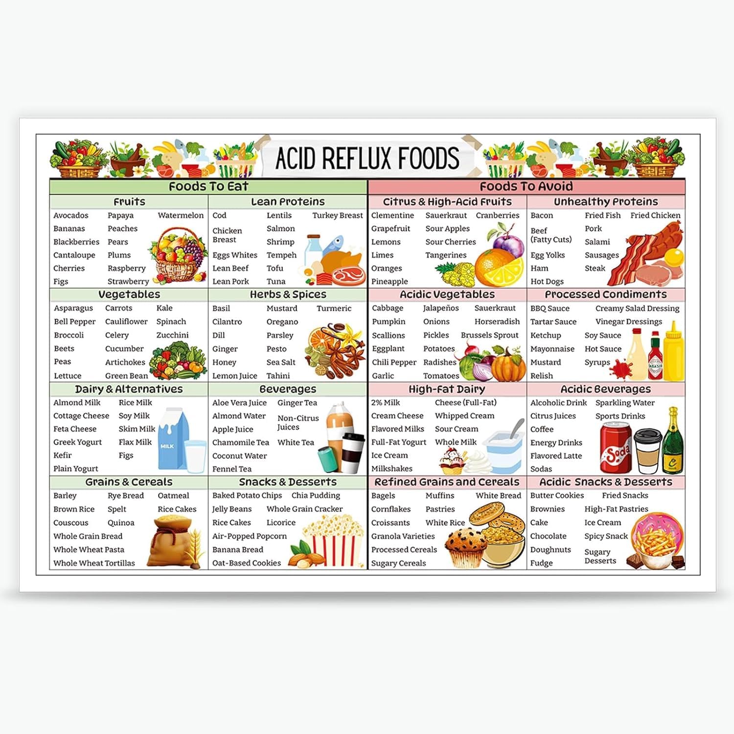 Yunking Educational Posters-2 Acid Reflux Diet Food List Chart Poster - Gerd Low Acid Food And Grocery Diet List Home Bedroom Dorm Kitchen Wall Decor Metal Tin Sign - 12X8 Inches
