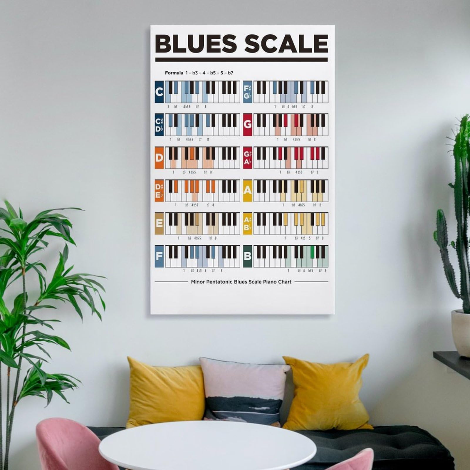 LZTEN Poster con scala blues di pianoforte, idea regalo per musicisti minori pentatonici, scala blues per pianoforte, musica, educazione, stampa, poster, arte da parete, dipinti ad olio