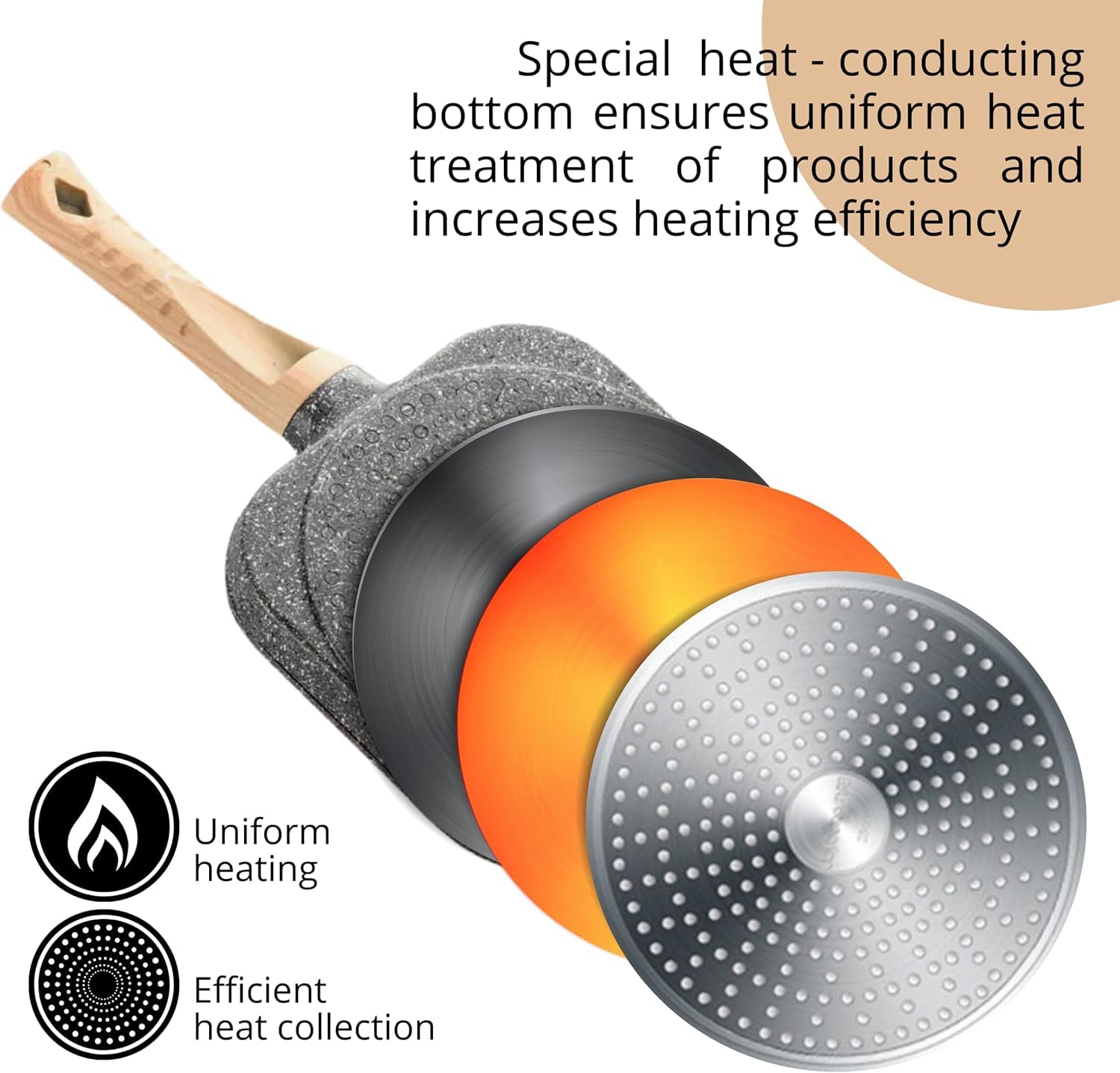 Cazuela 4 Cups Egg Pan Omelette Pan Frying Pan Egg Frying Pan 4 Cup Crepe Pan Granite Egg Cooker Breakfast Pancakes Pan Suitable for Gas Stove & Induction Cookware (Wood Grain Handle) 3