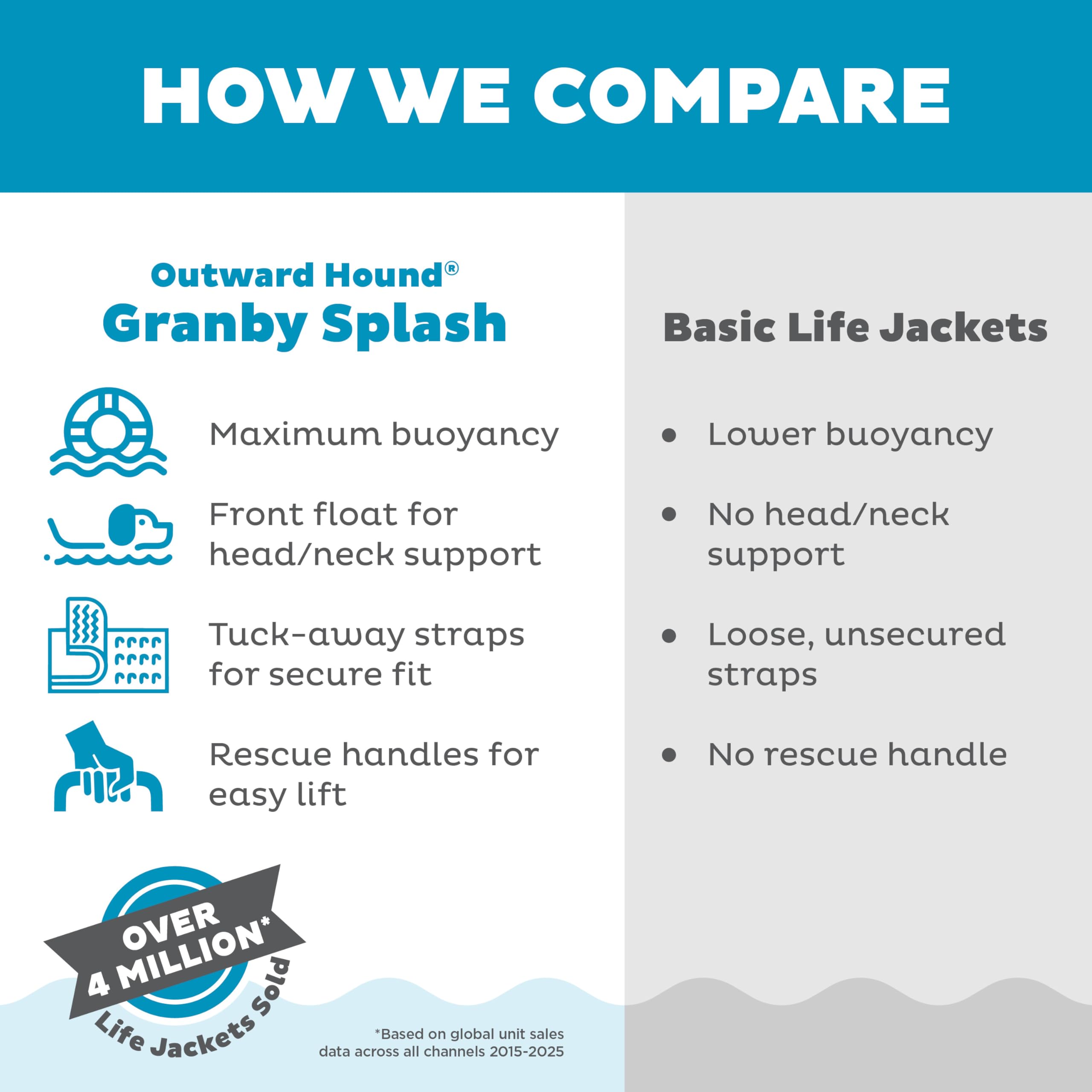 Outward Hound Granby Splash kamizelka ratunkowa dla psa średnia żółta