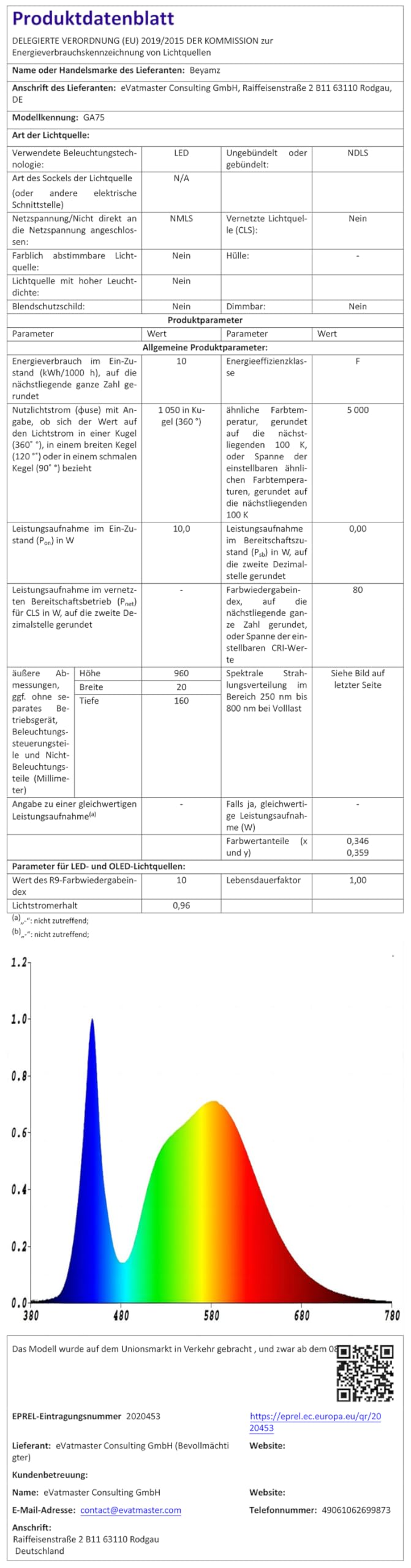 Riokko LED Lupe Mit Beleuchtung - 10fache Vergrößerung, 5 Farbmodi, Dimmbar, Mit Ständer Und Klemme