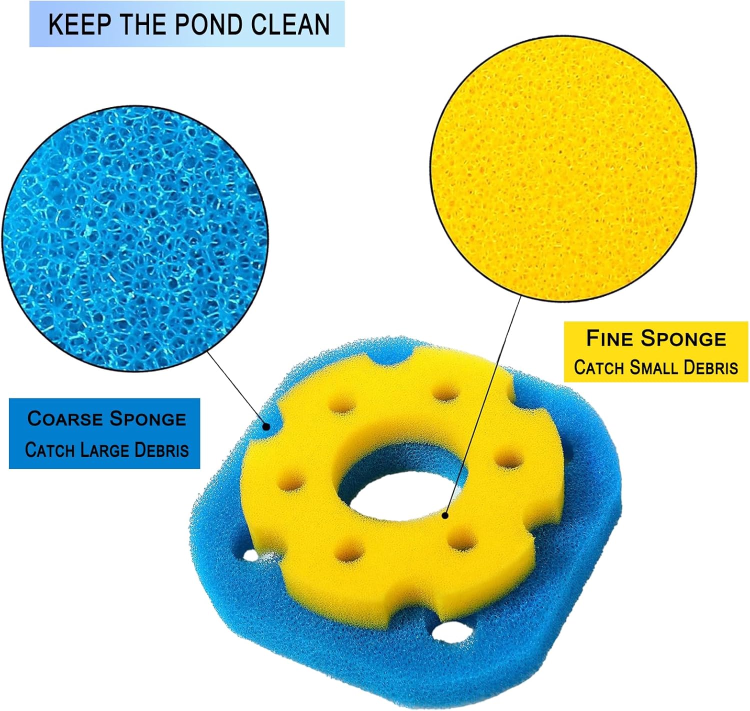 Replacement Foam Sponge Filter Media Pad Compatible with Polar Aurora/SUNSUN CPF-250, CPF-180 and VIVOHOME/VIVOGROW 2380 GPH/2630 GPH, Goplus 10000 L/H Pressure Pond Filter(6 Piece Set)