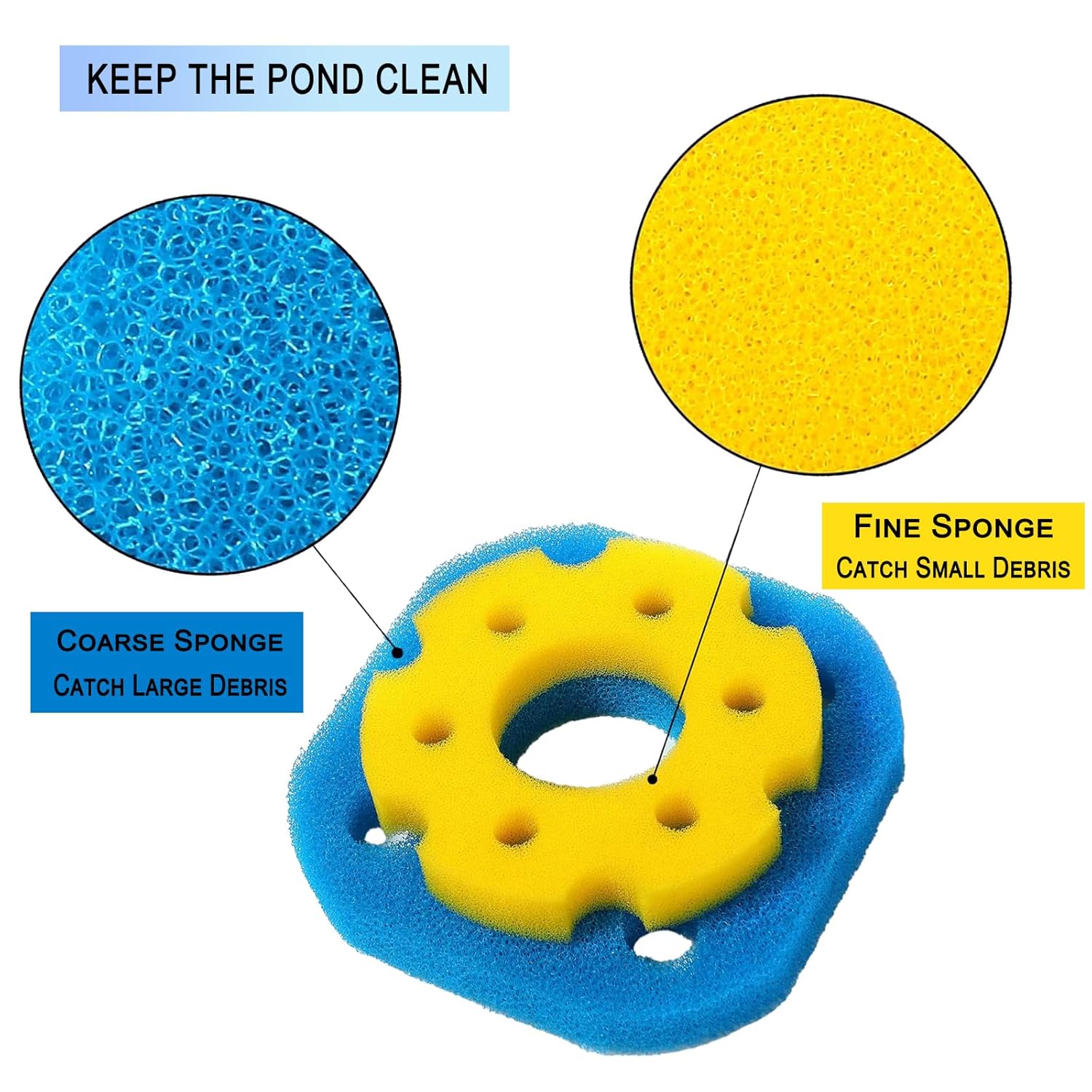 Close-up of coarse blue sponge and fine yellow sponge textures