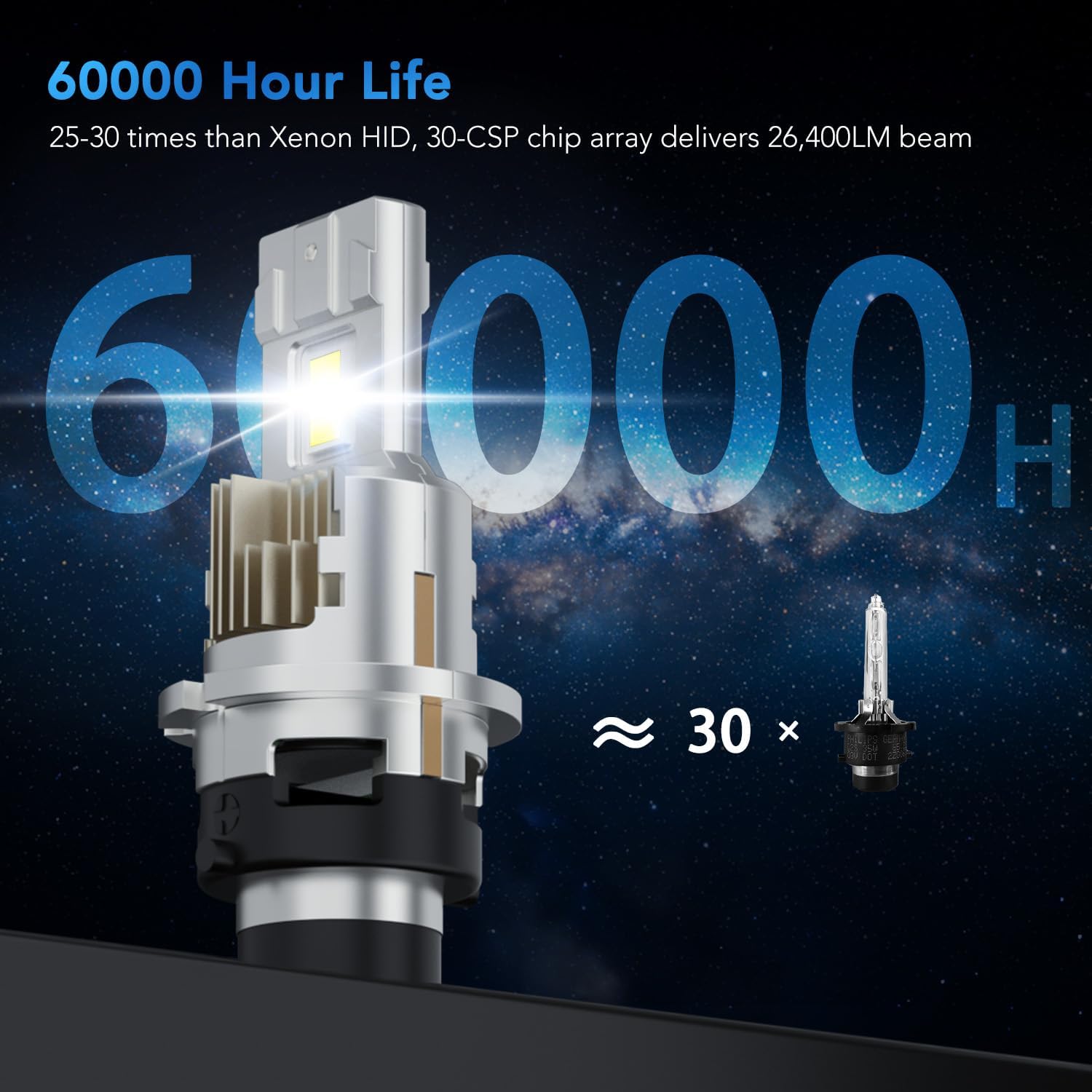 Upgraded D2S Bulb, 46,000LM, 800% Brightness D2R, 6,000K White, 10x Cooling, 1:1 Xenon Size, Fast Plug, Compatible 99.99%, 2-Pack