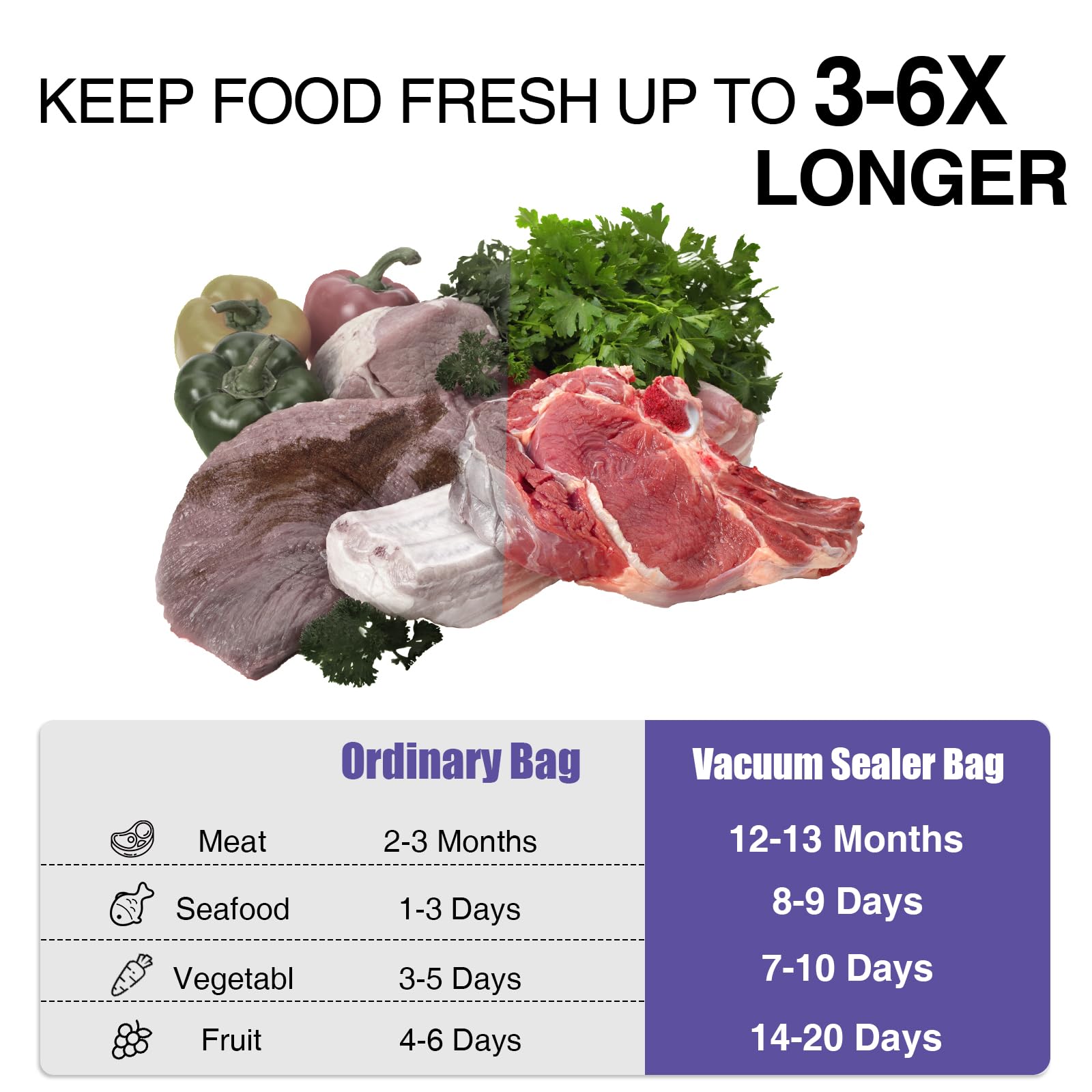 CAREGY Paquete de 6 bolsas selladoras al vacío de alimentos sin BPA, 3 rollos de 8 x 20 pies y 3 rollos de 11 x 20 pies en relieve para preparación de comidas, cocción al vacío y almacenamiento de