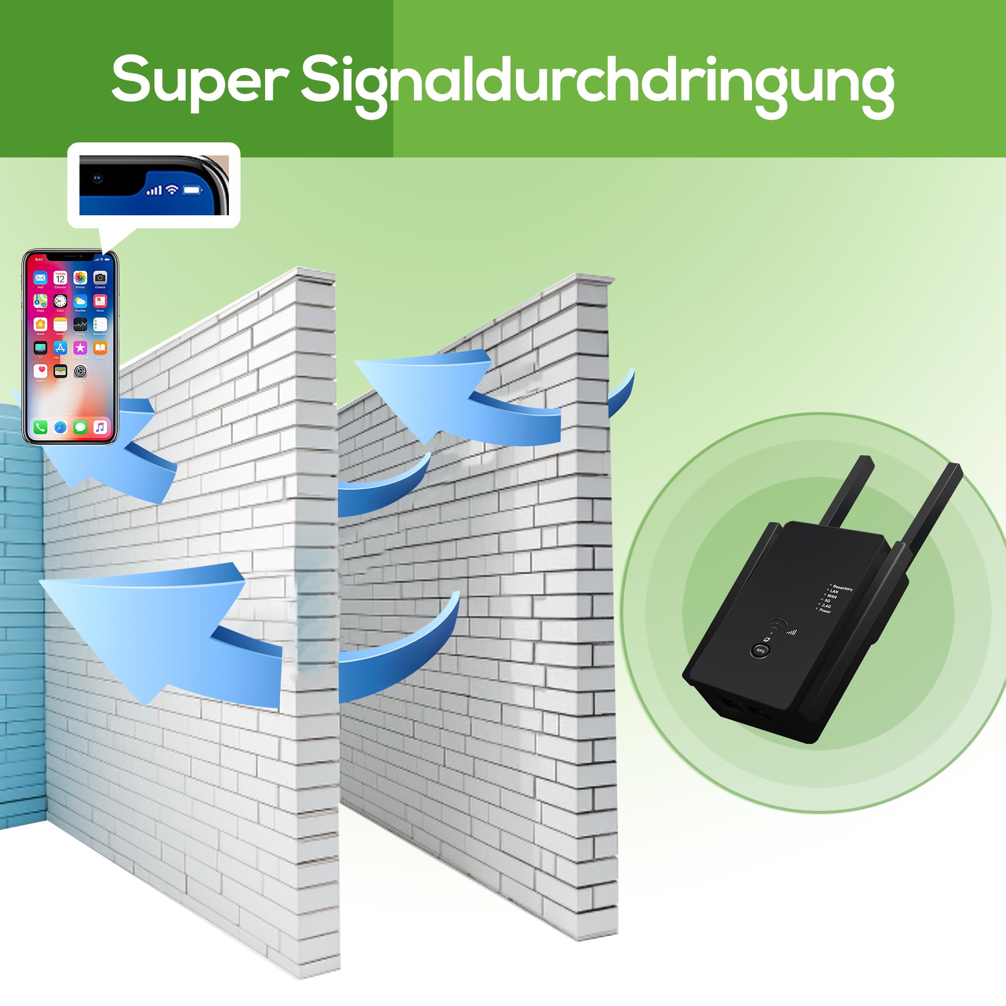 2026 Neuester WLAN-Verstärker/Repeater,Kompatibel mit Allen WLAN-Geräten | 1200 Mbit/s Dualband WiFi booster,WiFi Verstärker mit Repeater/Router/AP-Modus,WLAN-Extender mit LAN-/WAN-Anschlüssen.