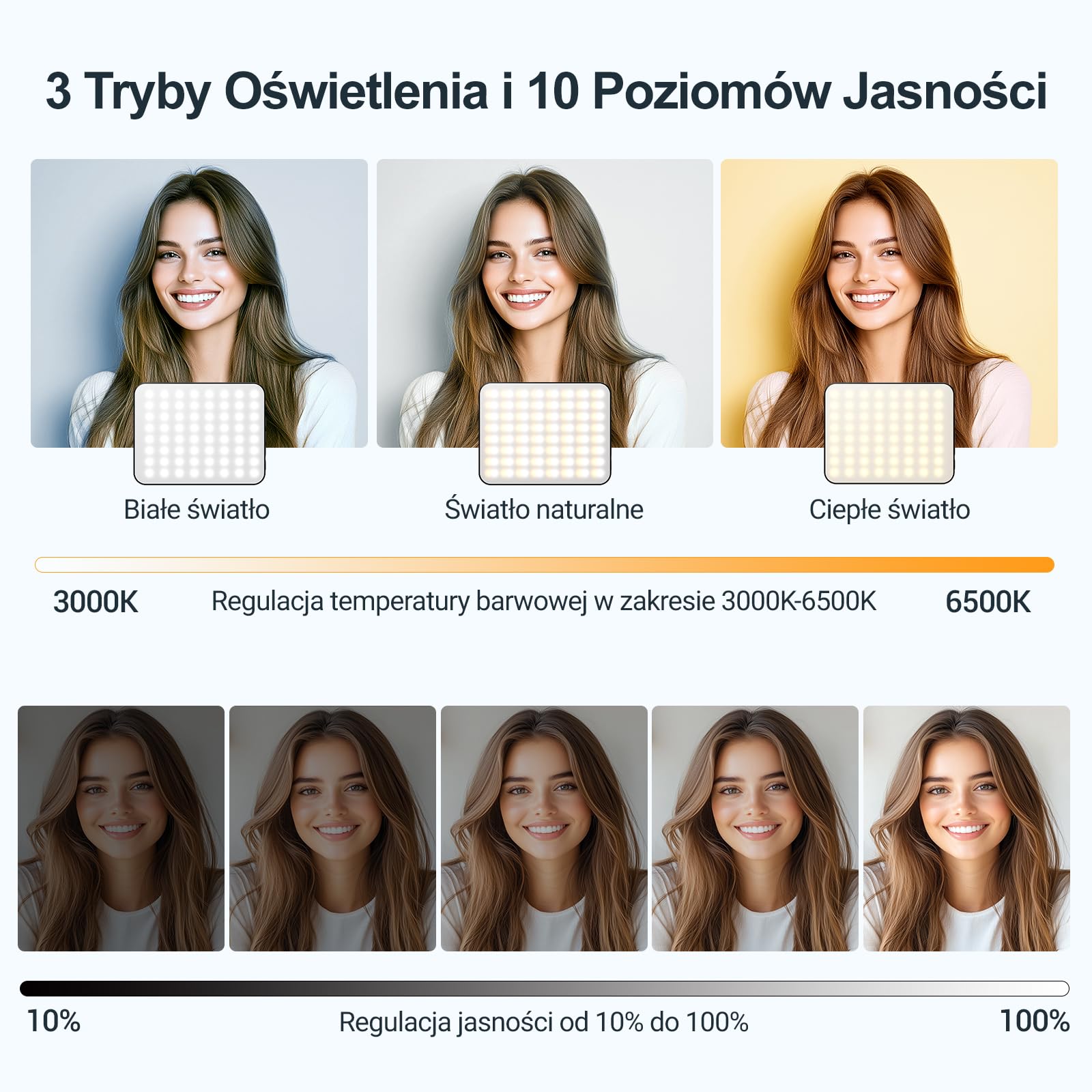 3000mAh 128 LED Światło Selfie Magnetyczna Lampka do Telefonu | 3 Trybami Światła i 10 Poziomami Regulowanej Jasności, Ładowalna Lampka do Telefonu, Tabletu, Wideo, Makijażu, TikTok