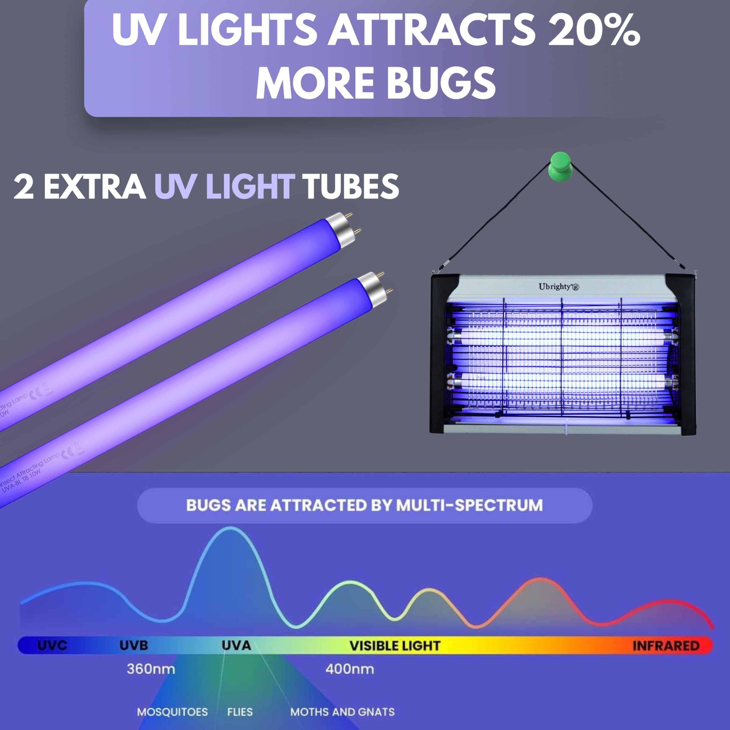 Ubrighty Insect Killer Machine-with 2 Extra Blue UV Tubes Electric Fly Catcher Machine Makhi Flies Killer Trapper-Bug Zapper for Home Kitchen House Bedroom Mosquito lamp Indoor Restaurants (W20) - Image 3 thumbnail