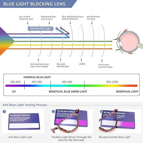 Miniatura 5 de Areyeth Paquete de 5 lentes de lectura de ojo de gato para mujer, lectores con bloqueo de luz azul con bisagra de resorte (+1.00