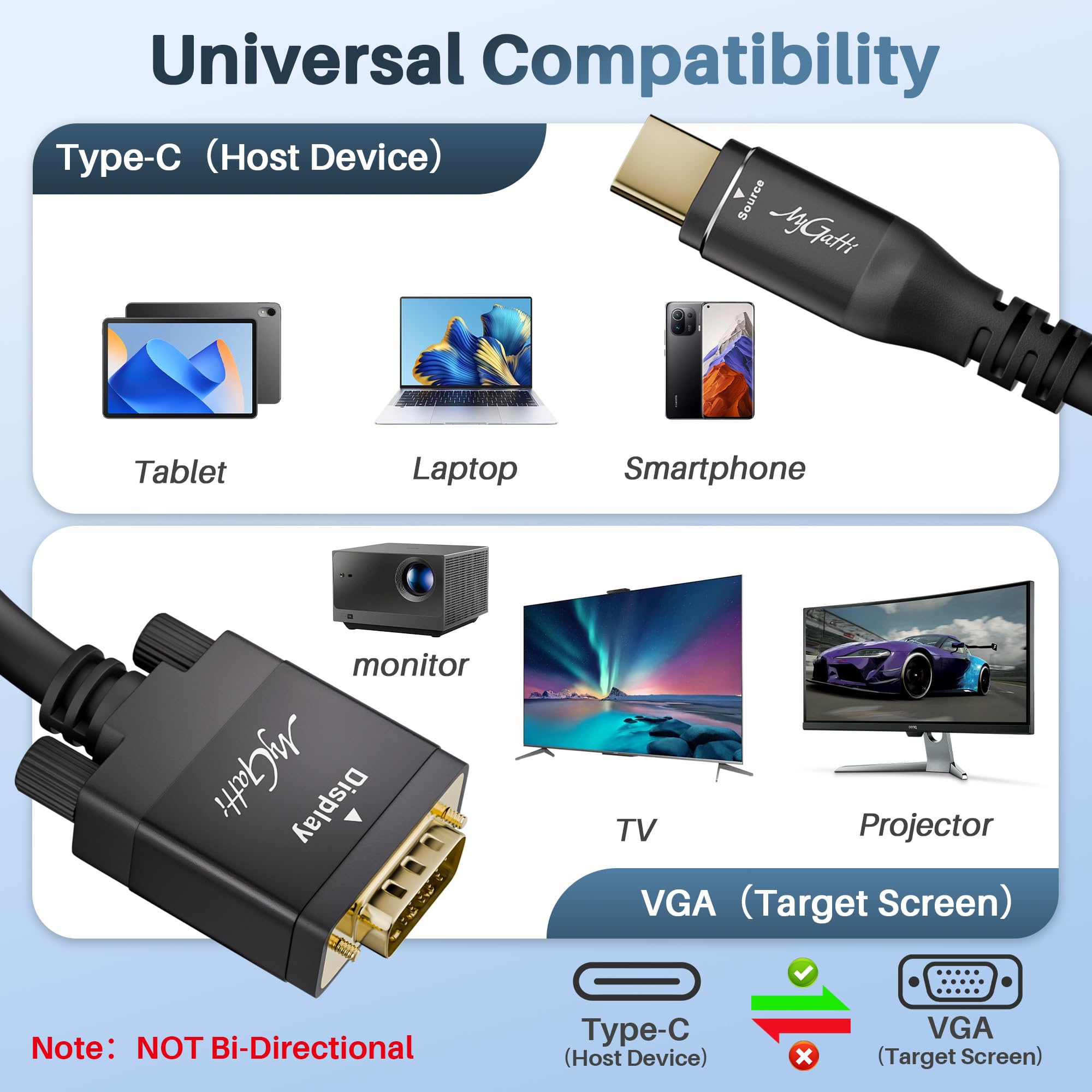 Kabel USB C na VGA 1,5 m, wtyczka USB typu C do wtyczki VGA, kabel adaptera 1080p, kompatybilny z iPhone 17/16/15 Series, MacBook Pro/Air, iPad Pro, iMac, Galaxy S24, XPS, Surface Book 3 itd.