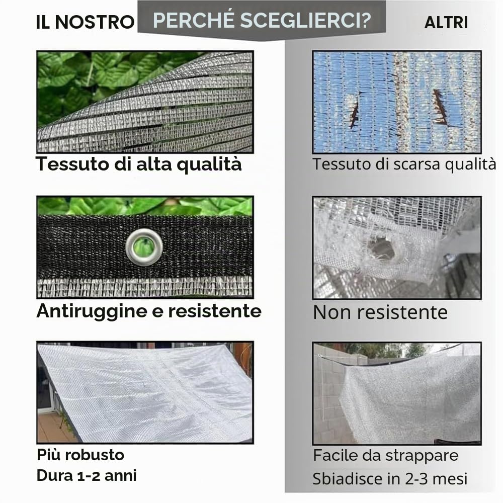 NEWFUN Telo Ombreggiante, 3x4m, Copertura Parasole Per Auto, SUV E Camper, Impermeabile E UV Resistente Per Viaggi E Campeggio