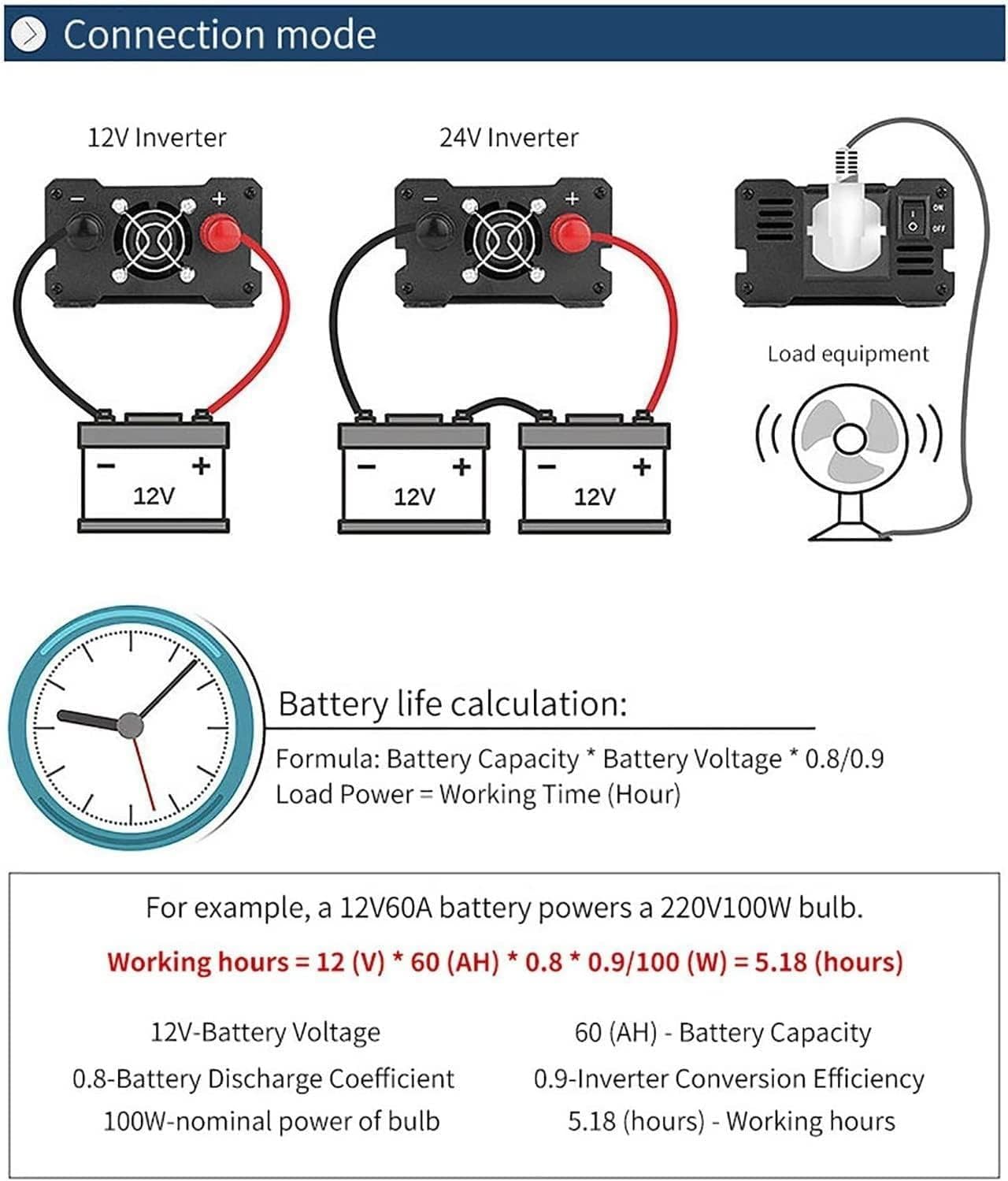8000 W, 10000 W, 12000 W, falownik sinusoidalny, 12 V, 24 V, 48 V, DC na 110 V, 220 V, 230 V, konwerter do rodzinnego kampera, układu słonecznego, do samochodu, wycieczek, kempingu (2000 W, 48 V to220