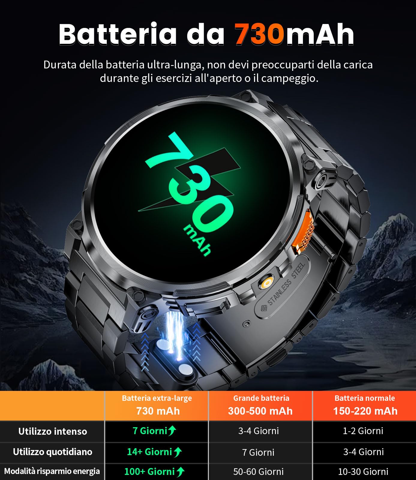 Smartwatch Uomo con 1,85'' Grande Schermo/730 mAh Batteria,Orologio Sportivo con Torcia,120+ Modalità Sportive,IP68 Impermeabile Smartwatch con 24/7 Monitor Frequenza Cardiaca/Sonno per Android iOS