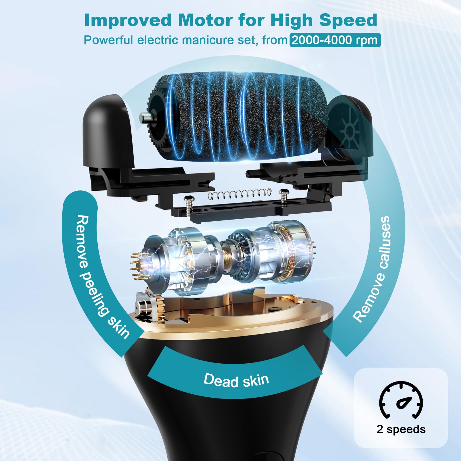 Hornhautentferner Elektrisch - Hornhaut Entfernen Fuß Elektrisch - Hornhauthobel Elektrisch füße mit 2 Gear, IPX7 Wasserdichte Callus Remover für Rissige Fersen, Abgestorbener, Hornhaut entfernen