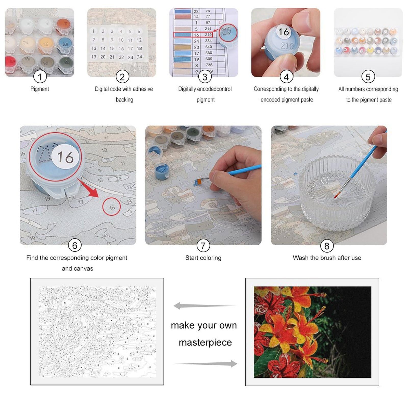 RTBKLYQ Kit per dipingere con i numeri, per adulti e principianti, fiori hawaiani, fai da te, pittura a olio, tela per kit di pittura, regalo per la casa