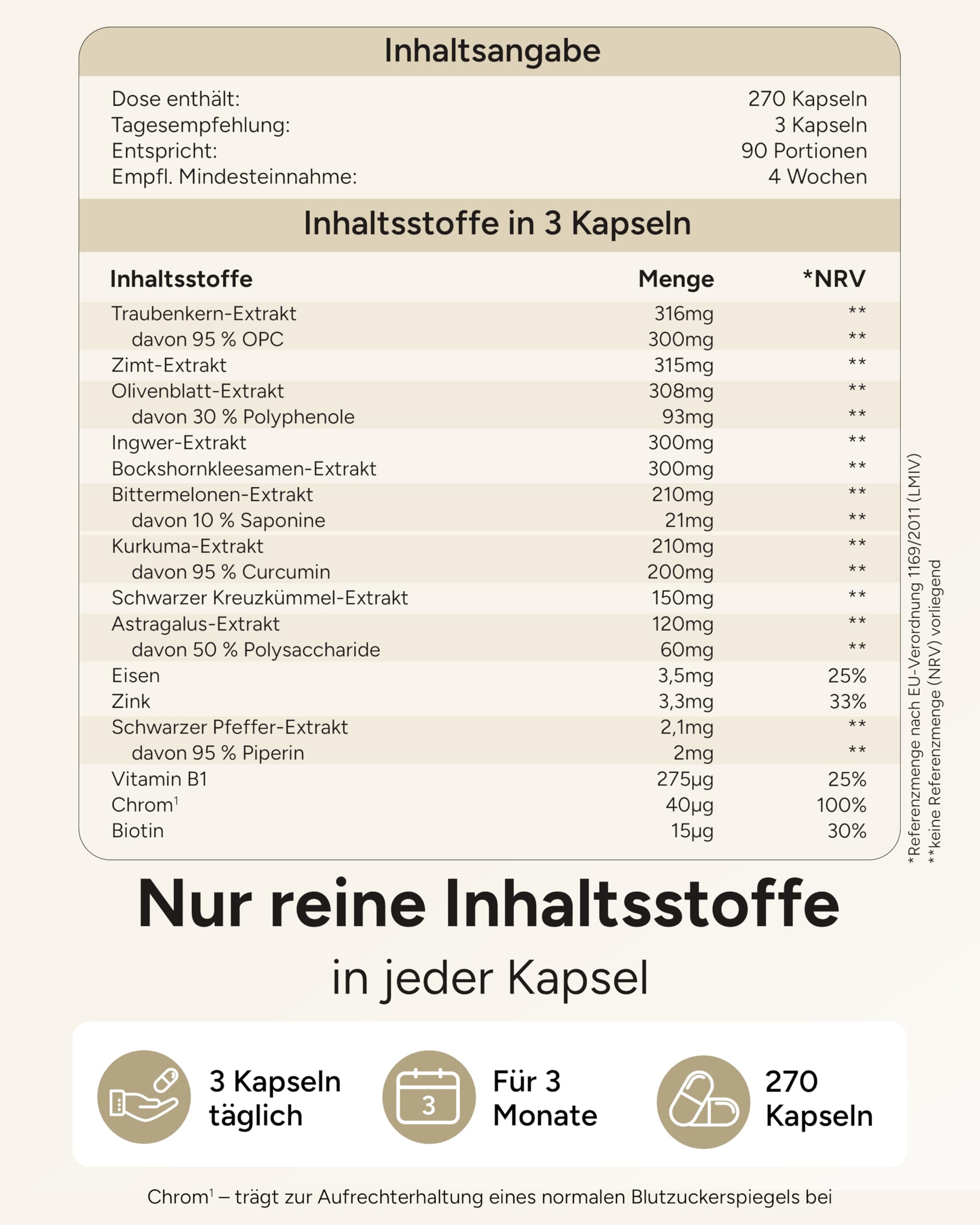 15-fach Blutzucker Komplex mit Kurkuma Olivenblatt OPC Bittermelone schwarzer Kreuzkümmel & Chrom - 3 Monatsvorrat Blutzucker Kapseln - Zuckergarde