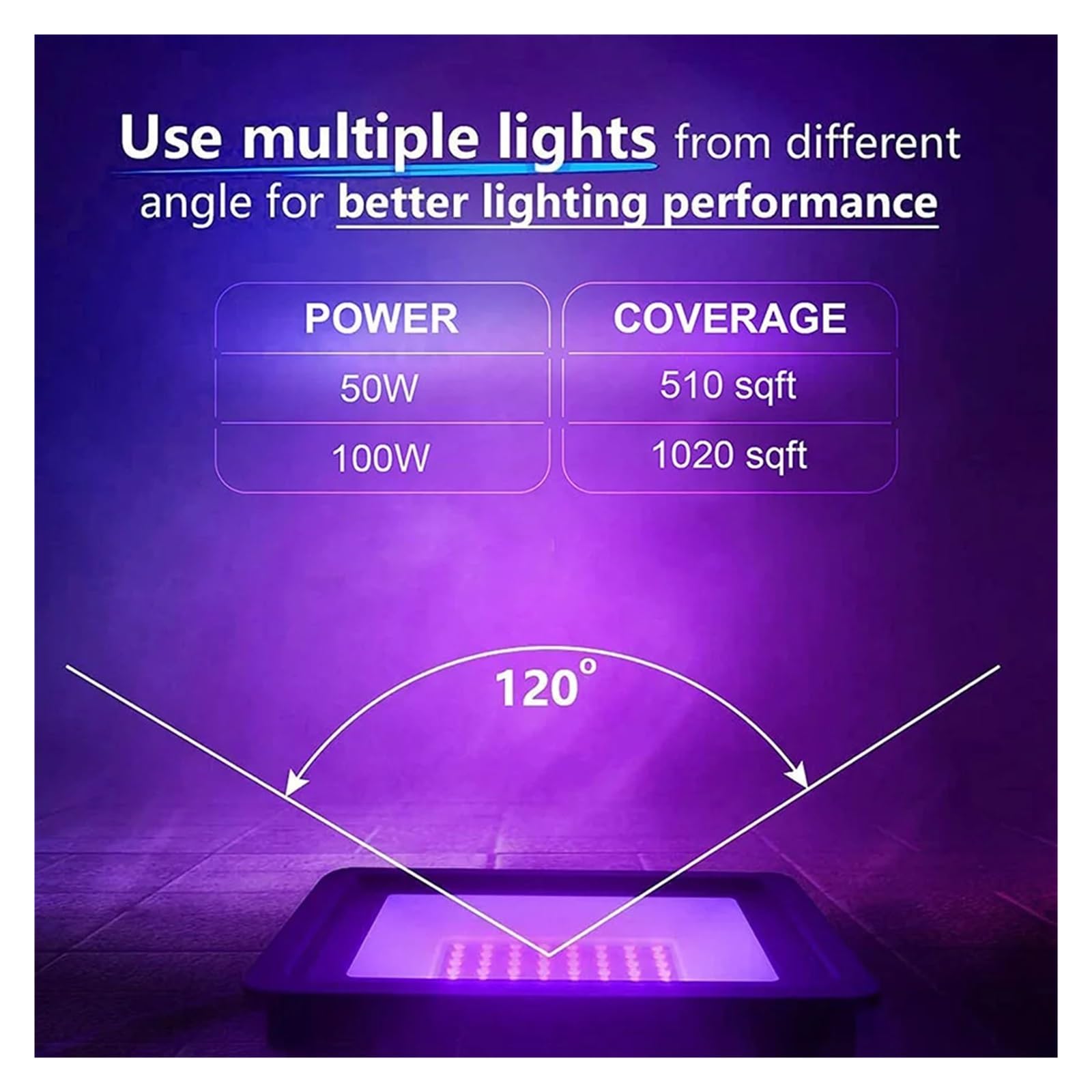 Luz LED De 50W, 100W, 200W, 300W, Inundación Impermeable, Luces Negras UV, Negra For Fiesta, Decoración Carteles Fluorescentes Ahorro De EnergíA SúPer Brillante(200W)