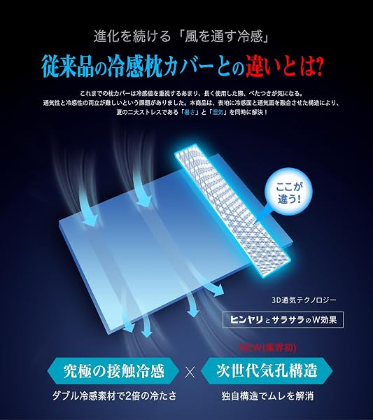 【-5℃冷感×汗ベタ解消テクノロジー】枕カバー 冷感 夏用 43×63CM のびのびピッタリフィット Q-MAX0.56 ひんやり枕カバー【業界初の気孔構造で頭の熱を逃がしてムレにくい】pillow case CICA肌に優しい pillow case 接触冷感 まくらカバー 冷たい サラサラ 吸水速乾 抗菌防臭 洗える ネイビー - 3