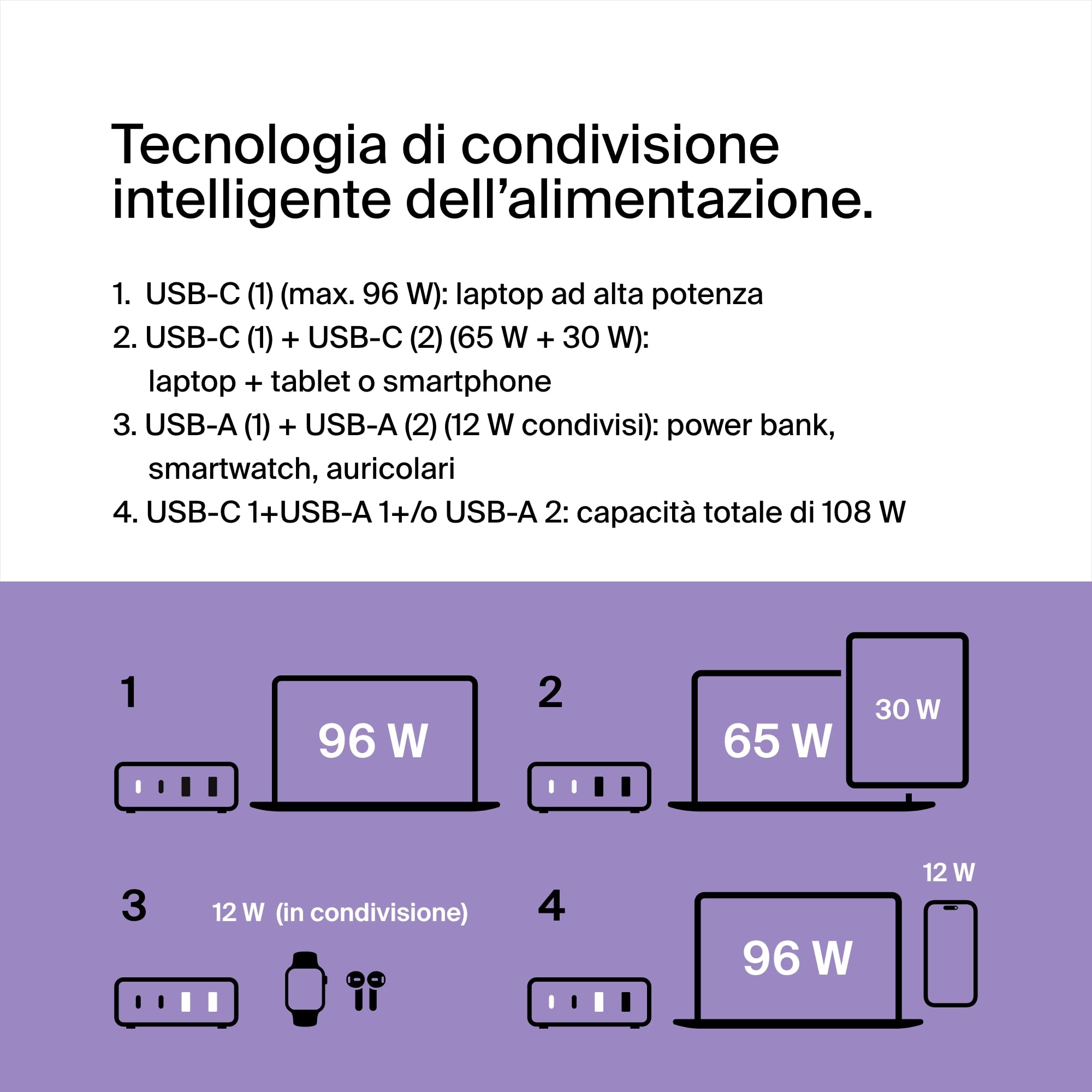 Belkin Stazione di ricarica multi dispositivo USB GaN da 108 W, hub da tavolo per ricarica rapida, 2 USB Type-C, 2 USB-A per iPhone, MacBook, Pro, Air, iPad Pro, Air, Samsung Galaxy, Pixel e altri