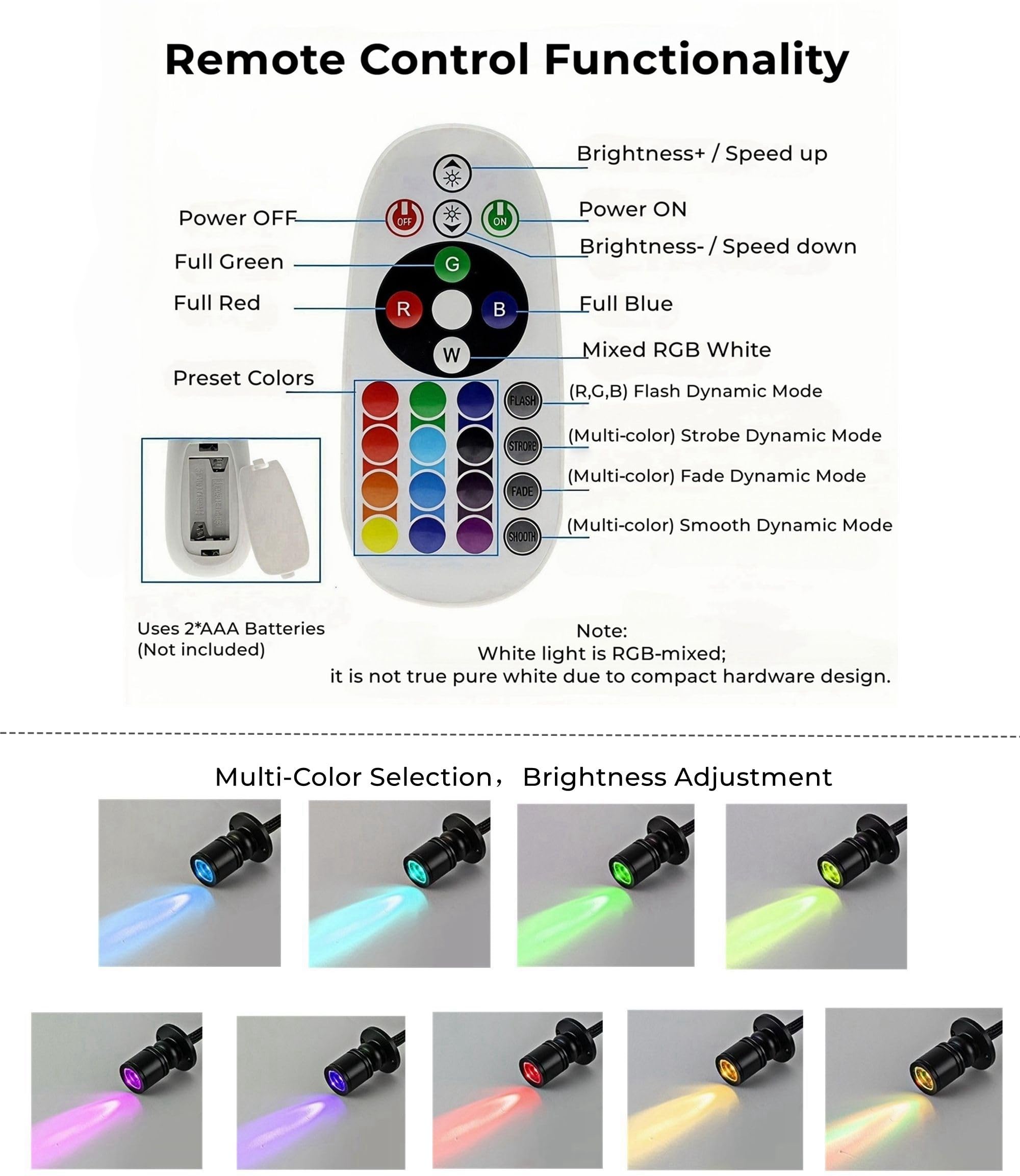 Amazon.co.jp : CzQYCL RGB スモールスポットライトコンプリートセット